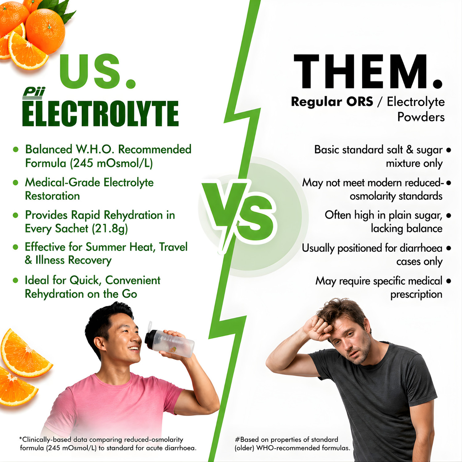 Image of PII ELECTROLYTE Electrolyte Drink Mix Powder Daily Hydration and Mineral Hydration Drink Energy Drink