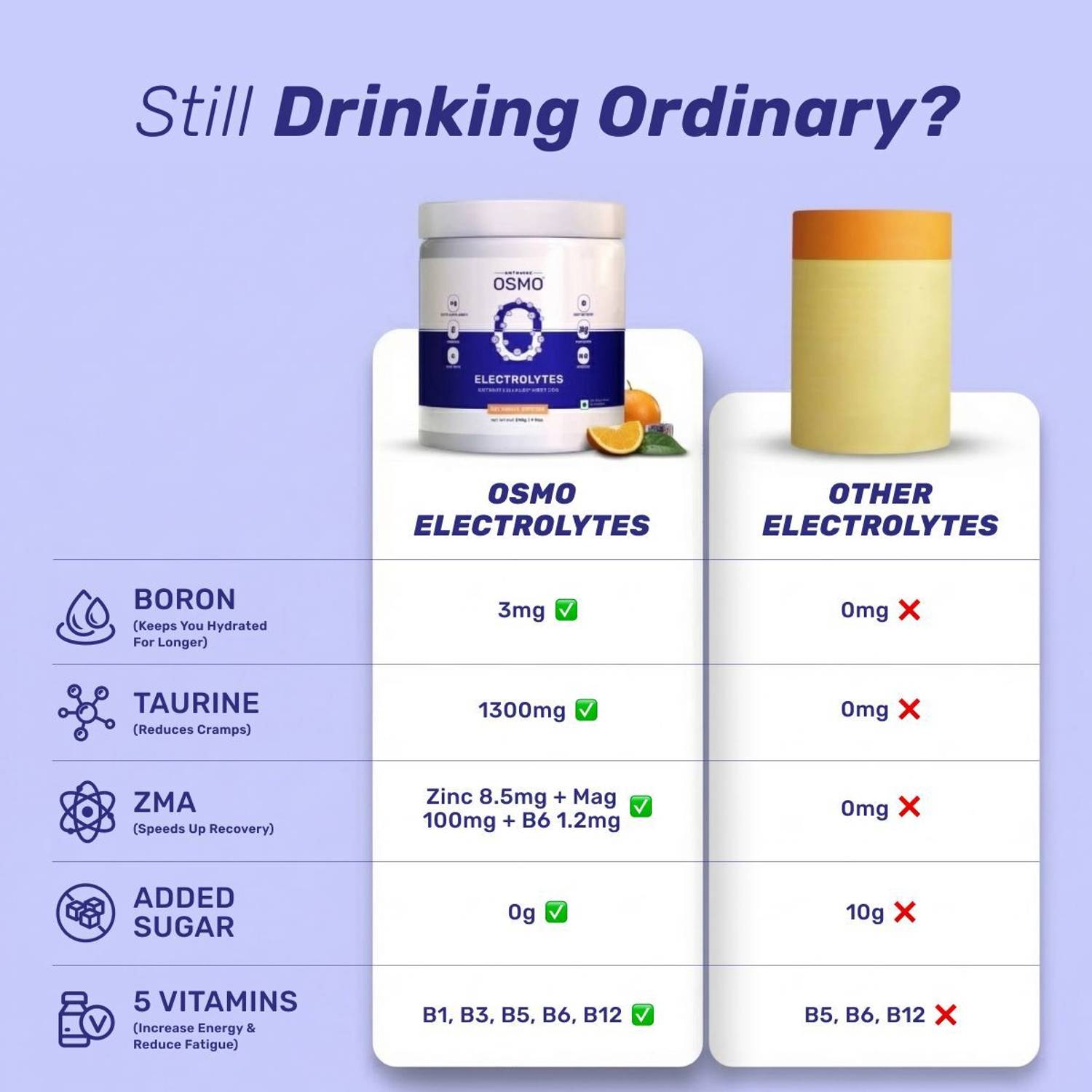 Wellversed OSMO Electrolyte Blend with Taurine & Vitamins - Image 4