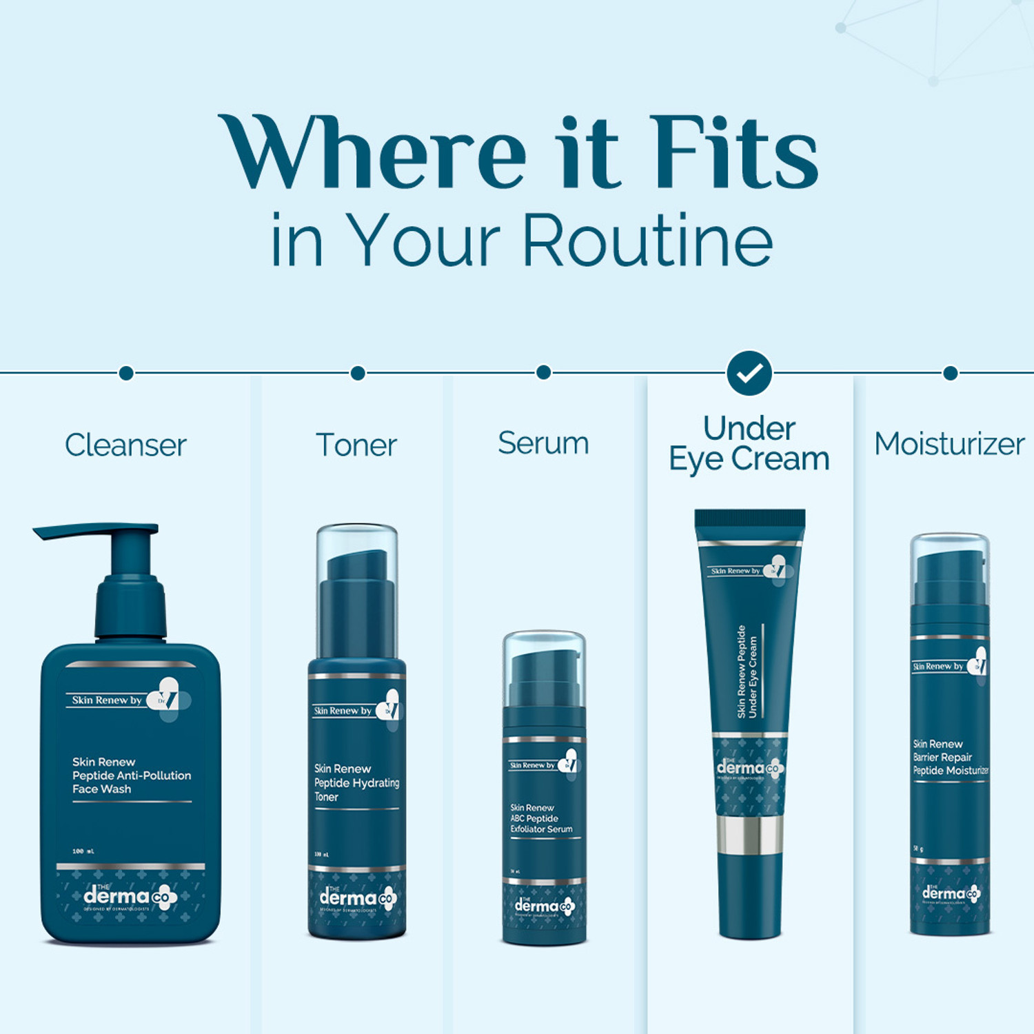 Image of The Derma Co Skin Renew Skin Renew Peptide Under Eye Cream Boosts Skin Renewal|Brightens Skin