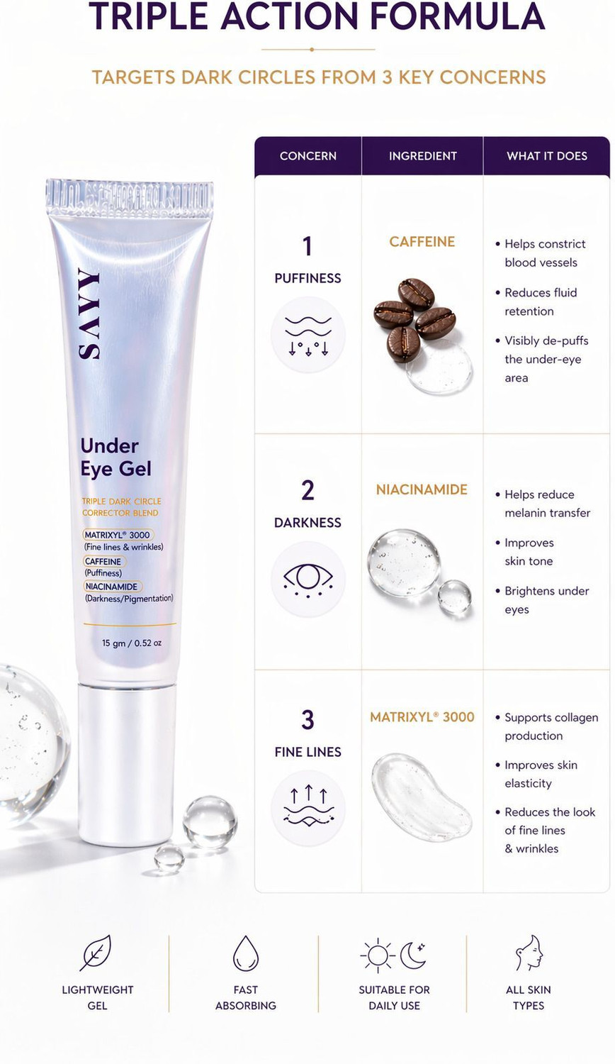 Image of SAYY Under Eye Gel for Dark Circles,Puffiness & Fine Lines Caffeine+Niacinamide