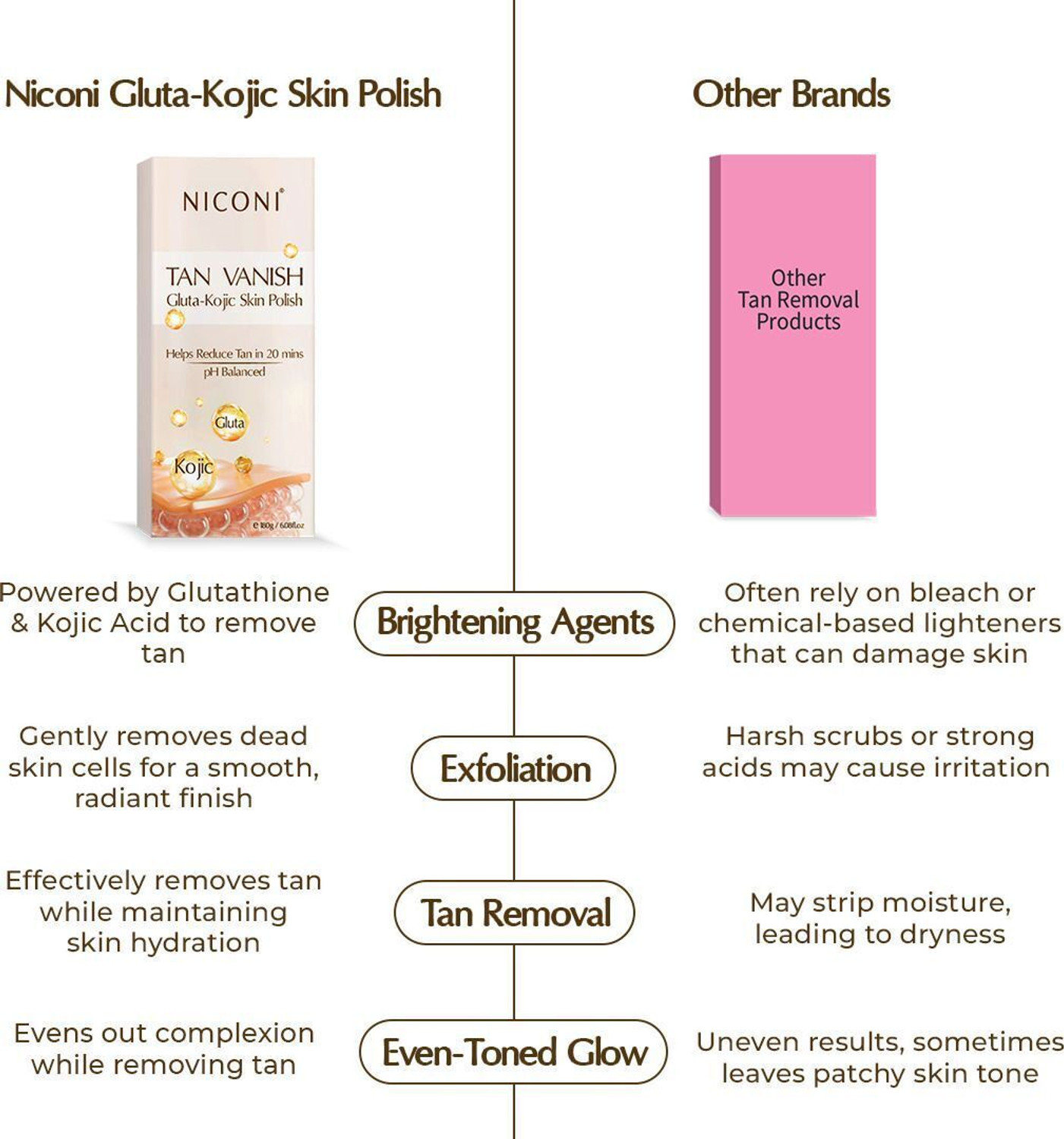 Image of Niconi Gluta-Kojic Instant Tan Removal & Tan Vanish With Glutathione, For All Type Skin