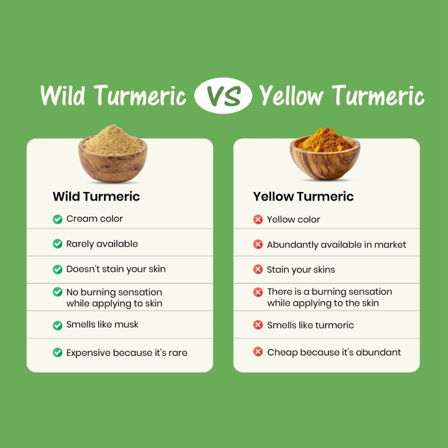 Image of MONBAIR Wild turmeric powder | Kasturi turmeric | kasturi haldi powder 100 g Pack of 1