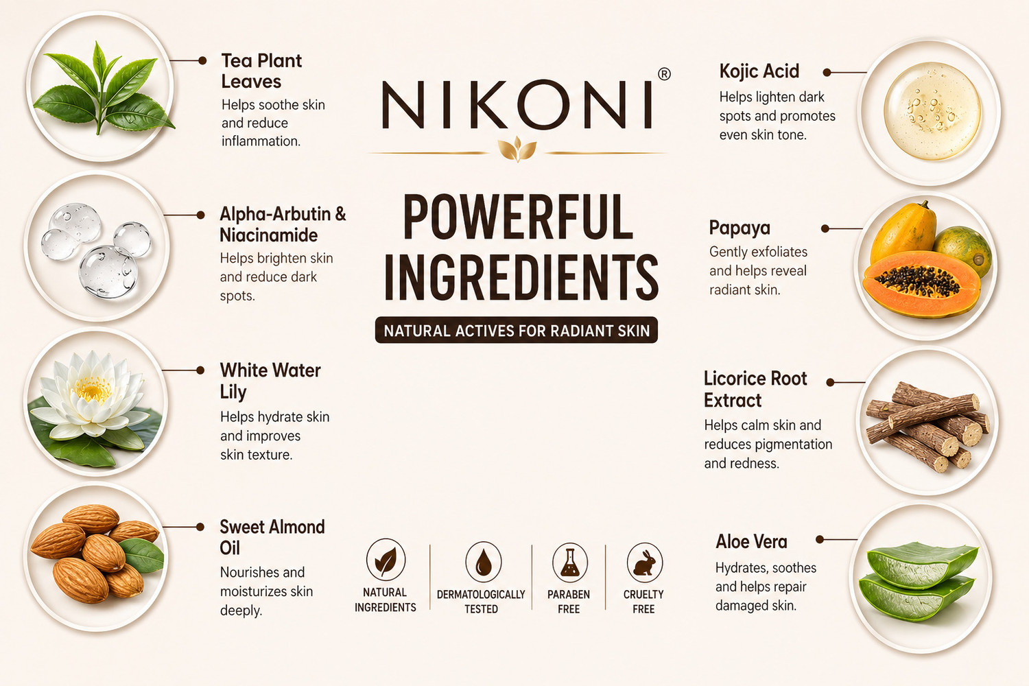 Image of Nikoni Men Enzyme De-Tan Pack For Face & Body (299.00g)