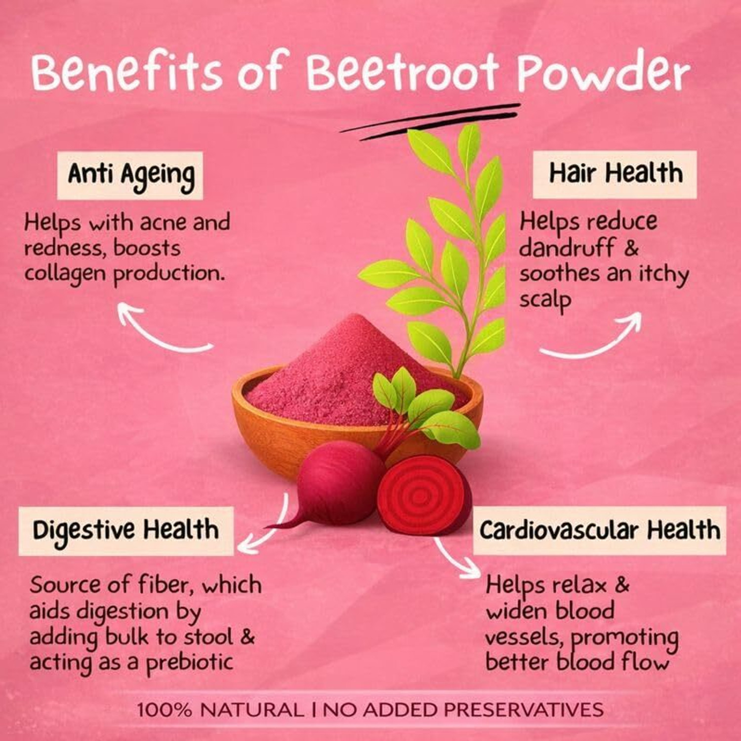 Image of Florexa 100% Natural Beetroot Powder and Multani Mitti Powder For Face Pack & Hair Pack (100 g)