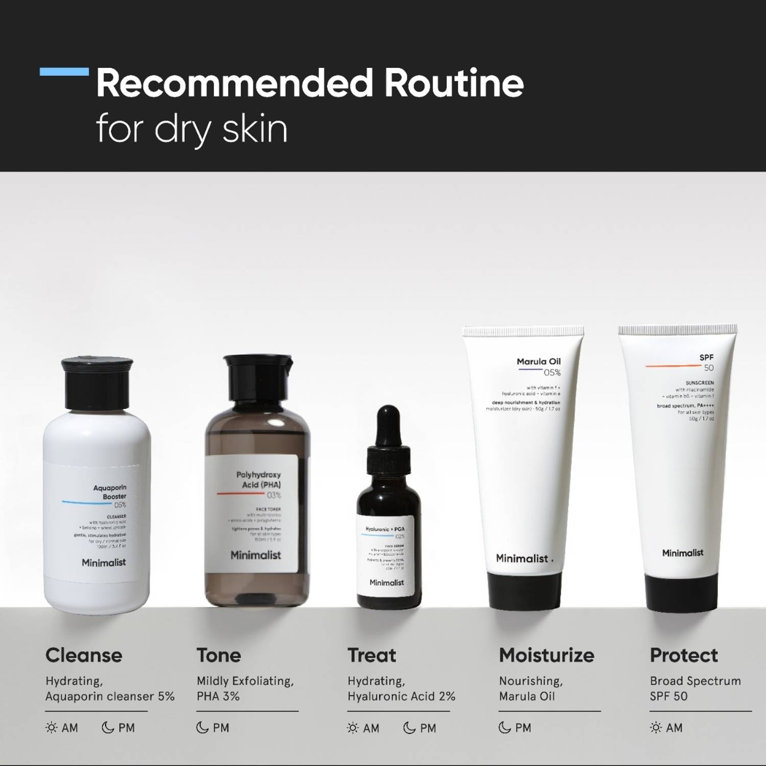 Minimalist 5% Aquaporin Booster Cleanser for Dry Skin - Image 5