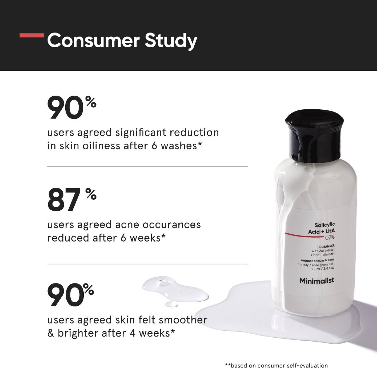 Minimalist 2% Salicylic Acid Face Wash 100ml - Image 4