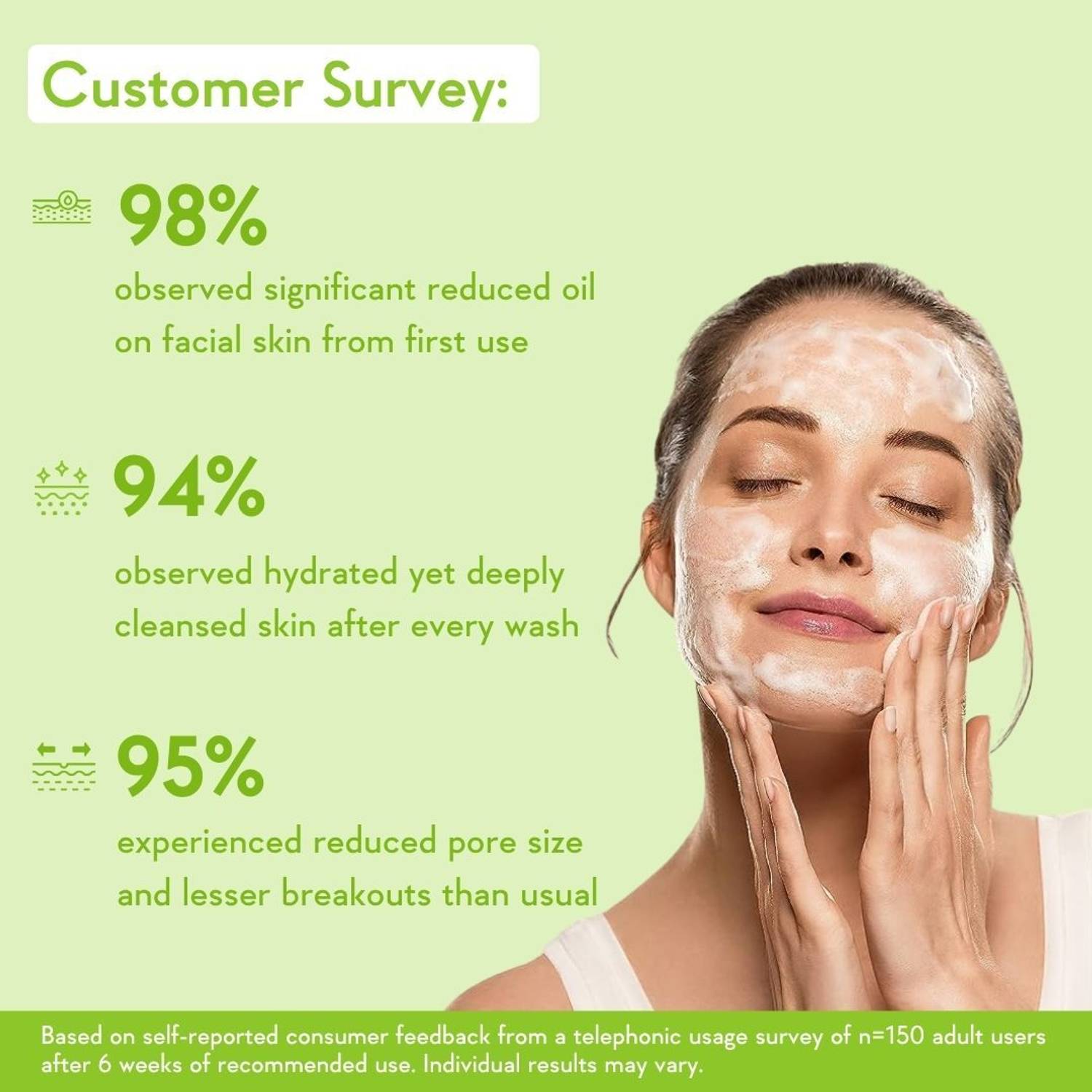 WishCare 2% Salicylic Acid Acne Control Face Wash - Image 3