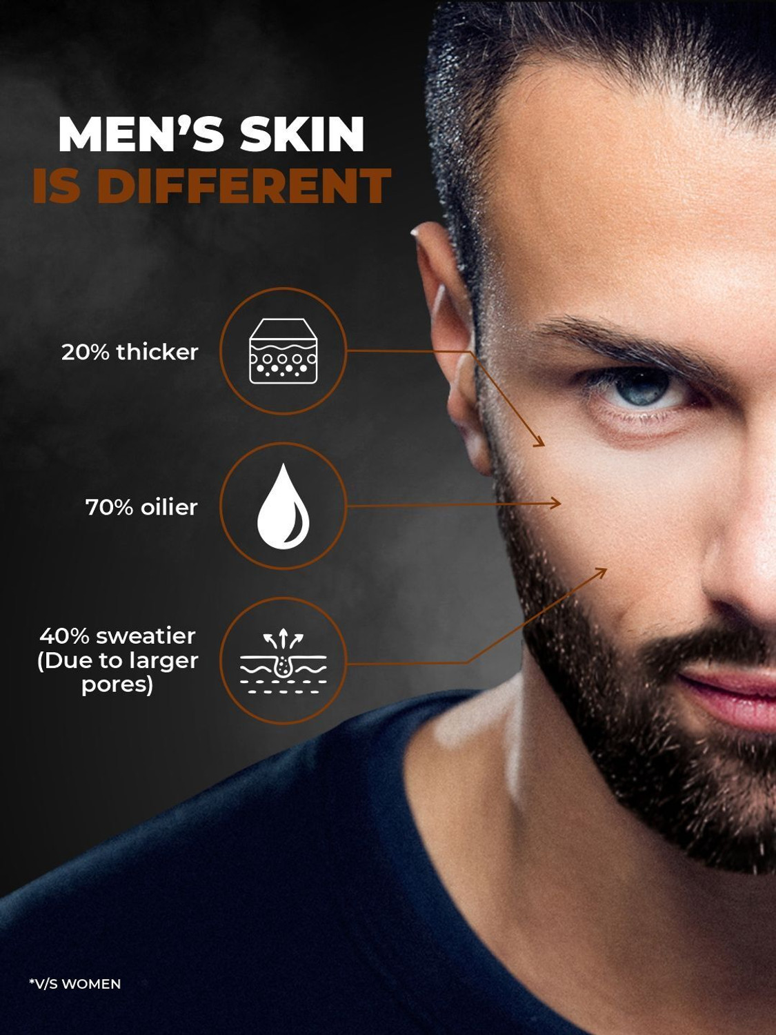 Image of BEARDO De-Tan Facewash For Men, 200 ml | Tan Removal Facewash for Men | Oil Control Face Wash