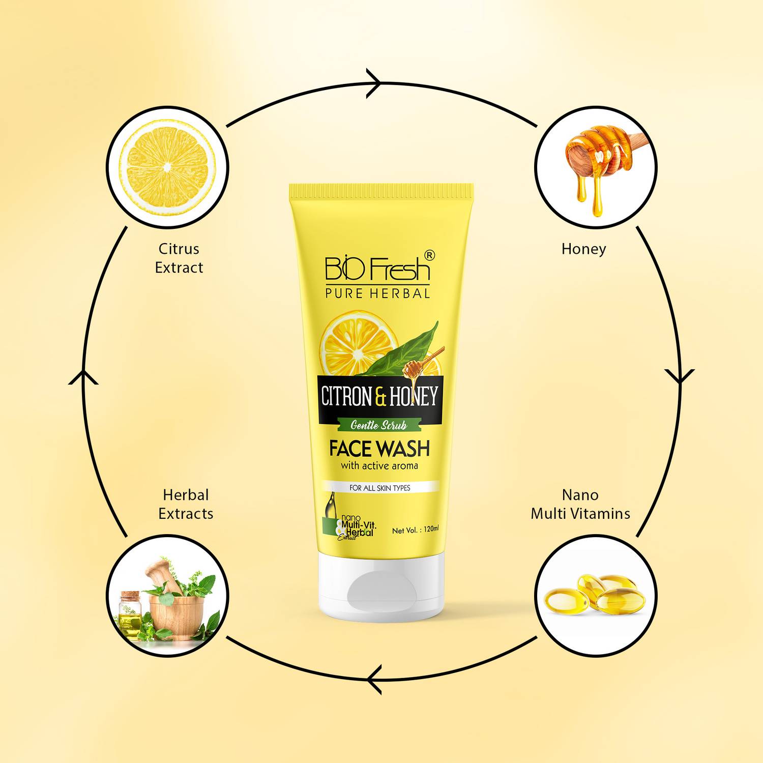 Biofresh Citron & Honey Face Wash - Price in India, Buy Biofresh Citron &  Honey Face Wash Online In India, Reviews, Ratings & Features | Flipkart.com