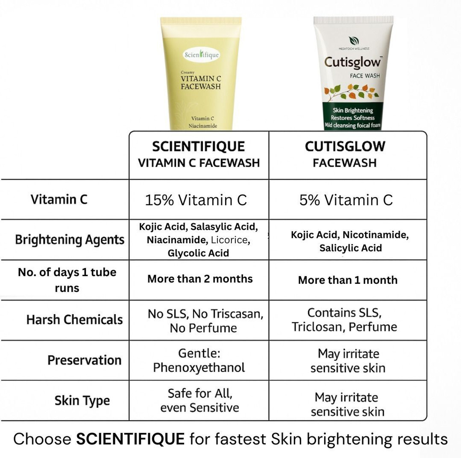 Image of Cutisglow - Skin Brightening , Fades Blemishes, Hyperpigmentation, Dark Spots, Curcuma Longifolia Face Wash
