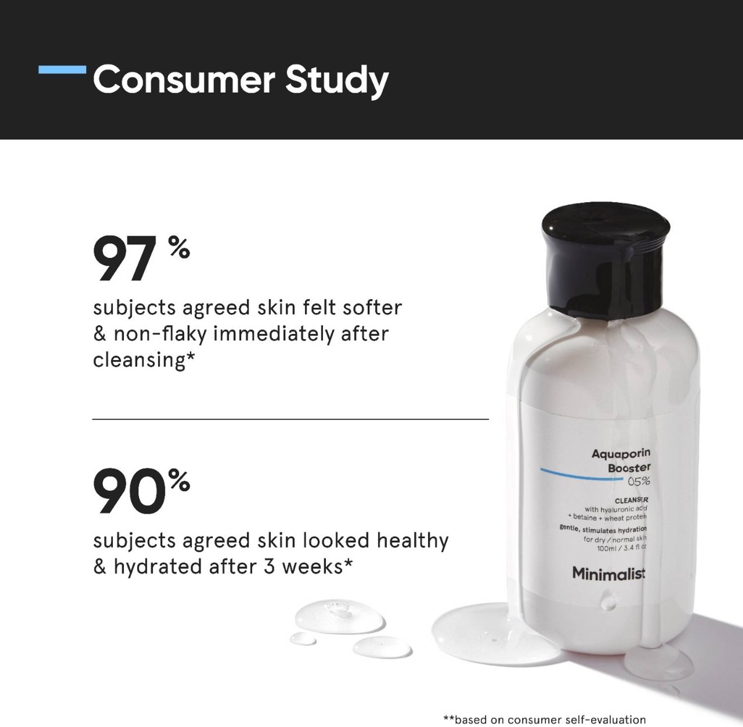 Minimalist 5% Aquaporin Booster Cleanser for Dry Skin - Image 2