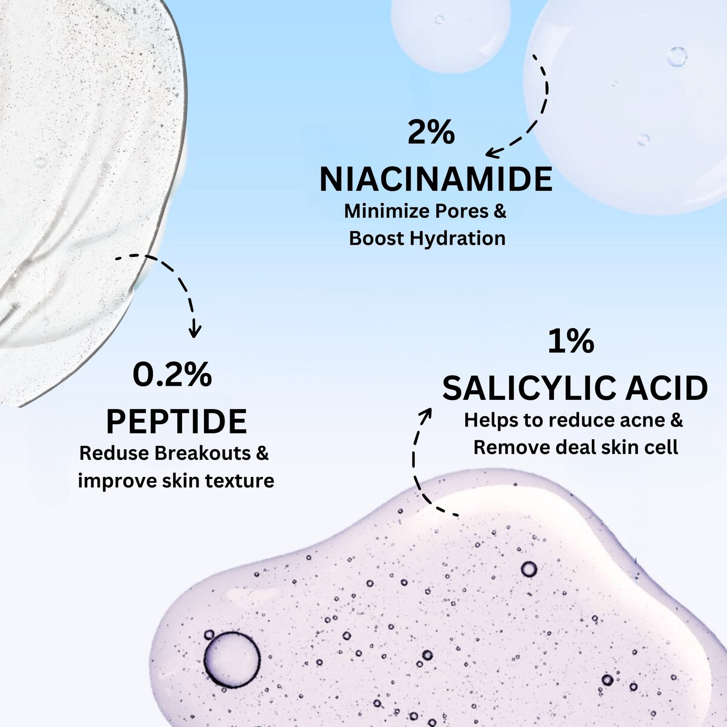 Image of Saliact 1% Salicylic Acid Gel Facewash With Niacinamide & Peptide For Oily, Sensitive & Acne Prone Skin, Anti Acne, Pimples & Oil Control Face Wash