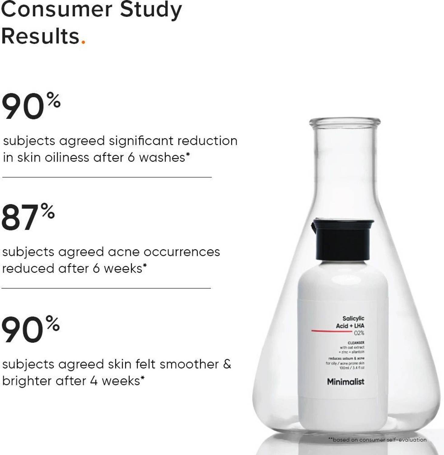 be Minimalist 2% Salicylic Acid Face Wash 100ml - Image 4