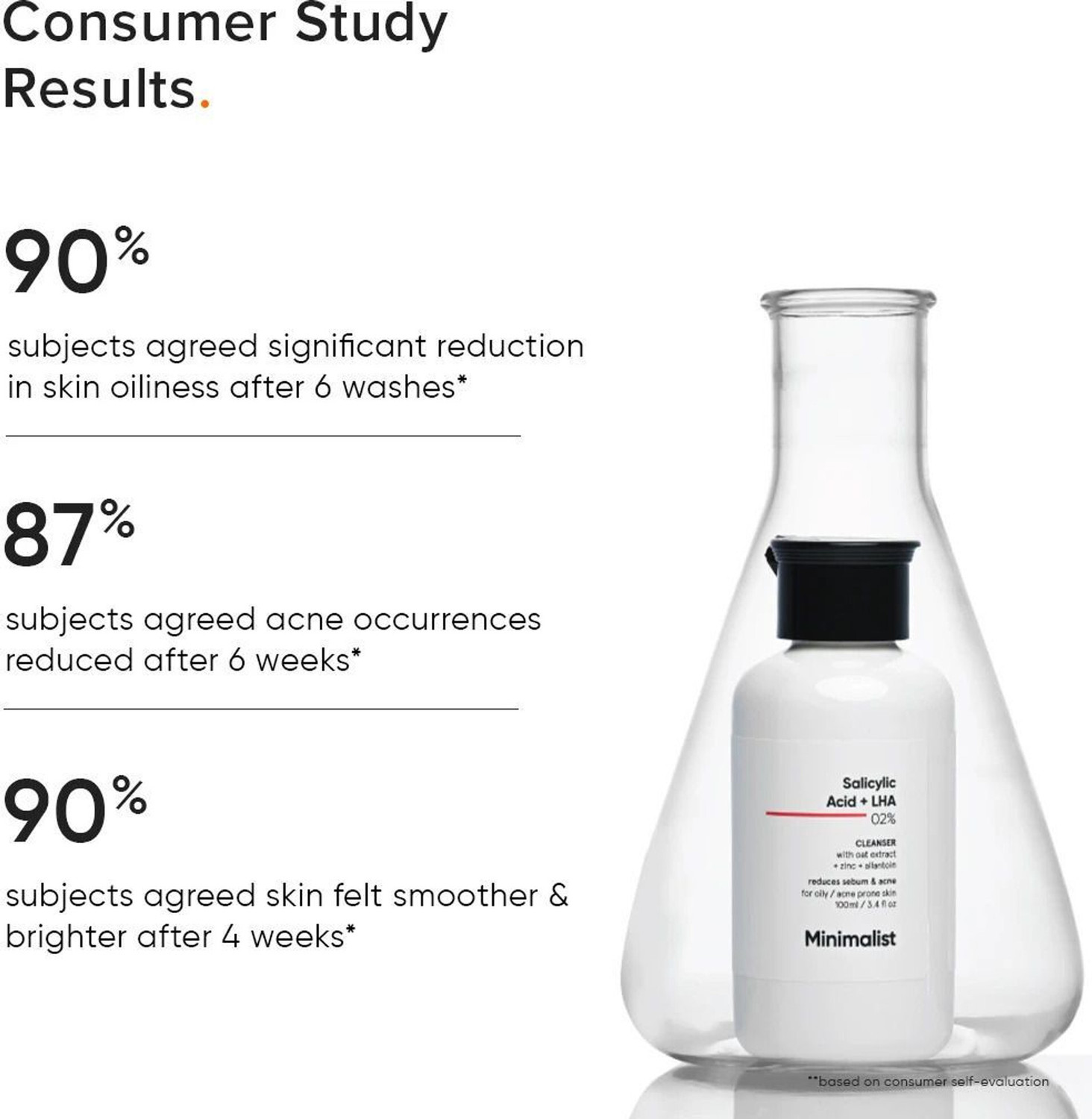 Image of be Minimalist 2% Salicylic Acid for Men & Women | Sulphate Free Anti-Acne & Pimple Cleanser for Oily Skin | LHA & Zinc Face Wash