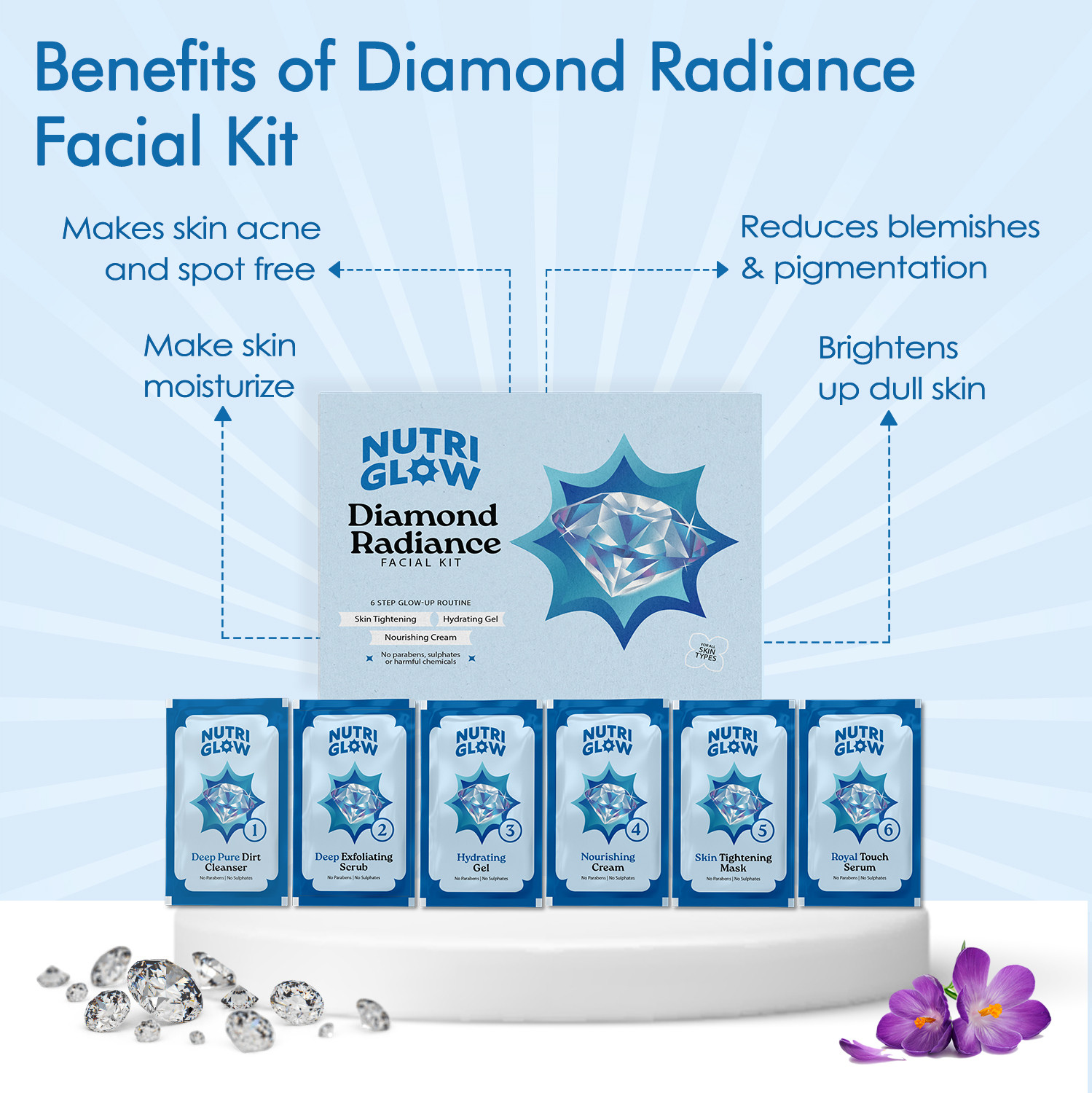 Image of NutriGlow NATURAL'S Diamond Radiance Facial Kit for Acne & Spot Free Skin