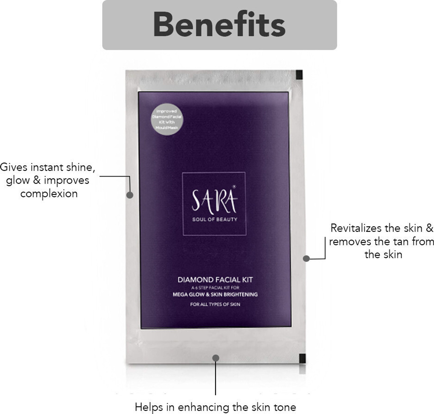 Image of SARA SOUL OF BEAUTY 6 Step Diamond Facial Kit For Reduced Skin Tone,Tan Removal &Instant Shine Glow