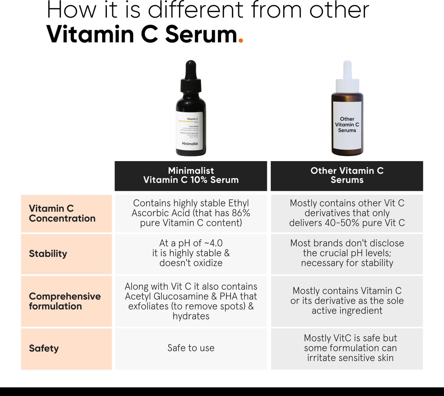 Minimalist 10% Vitamin C Face Serum 10 ml - Image 2