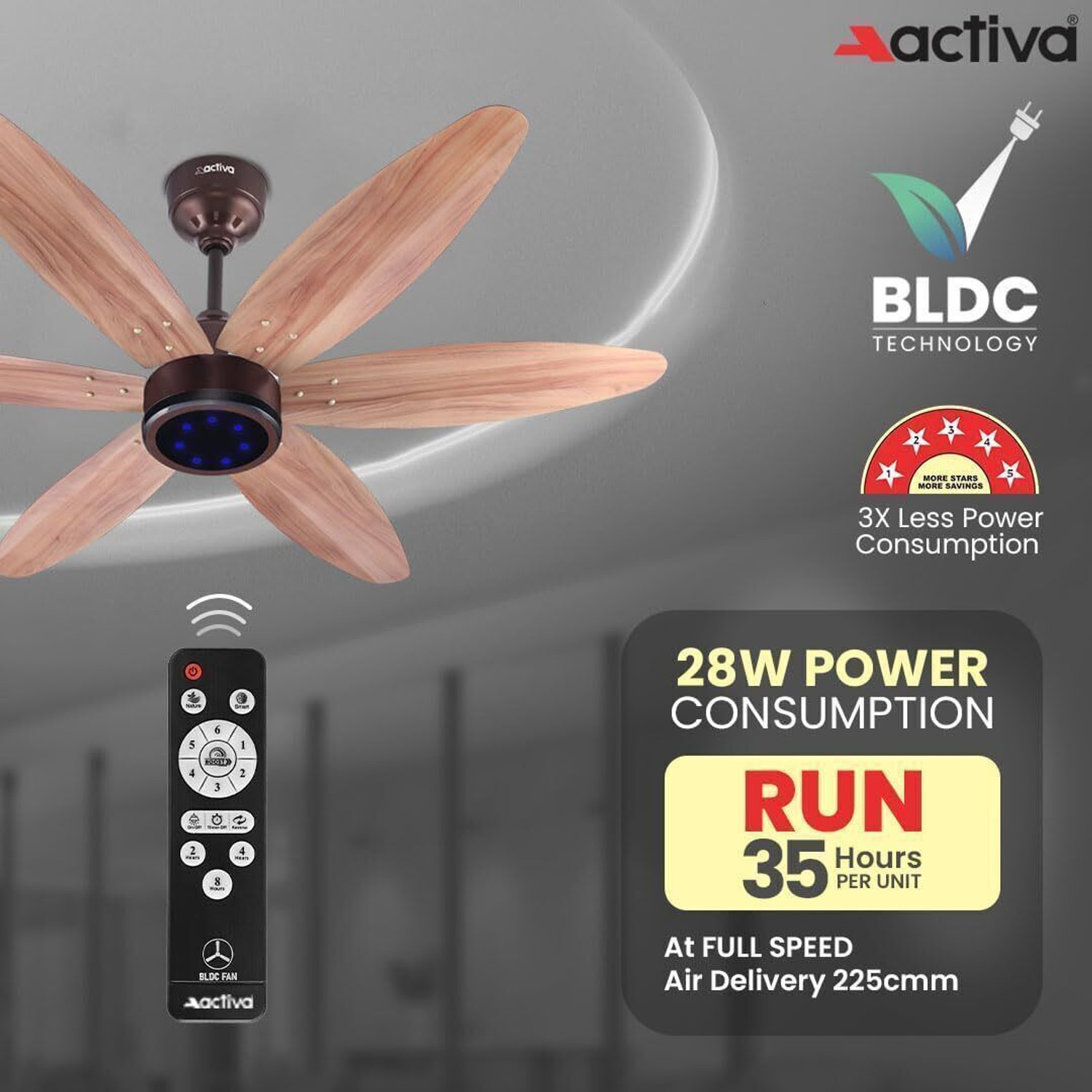 Image of ACTIVA JETTA | BLDC Motor | Remote Control | Energy Saving | Anti Dust | High Speed with 5 Year Warranty BLDC Motor with Remote 1200 mm Ceiling Fan