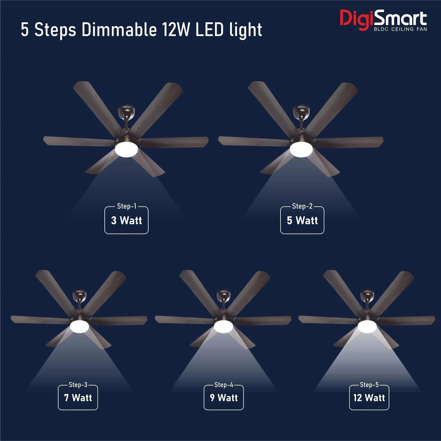 DIGISMART AUTUM HEXA 1200mm Ceiling Fan - Image 5