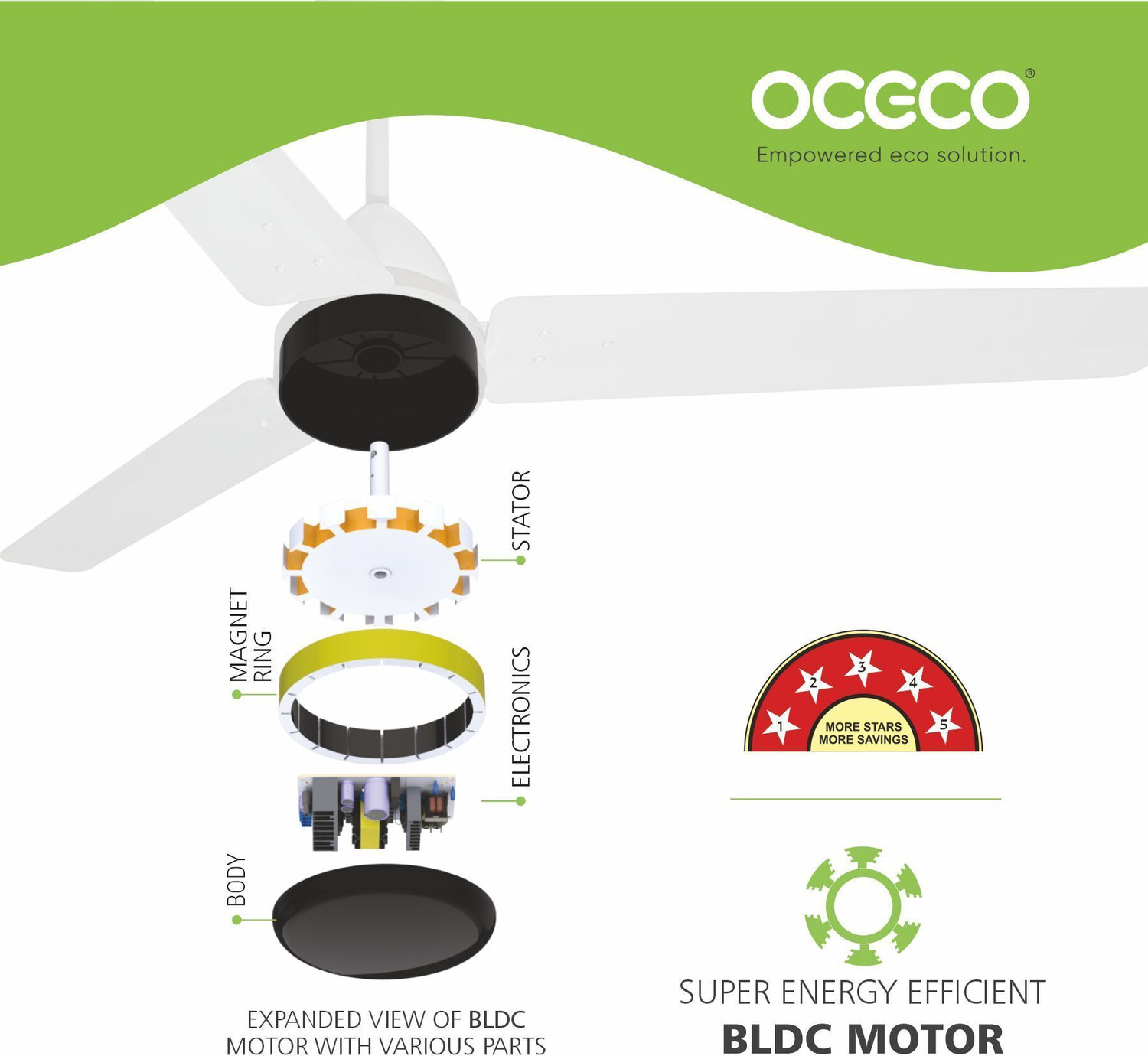 Image of oceco Fansio Light Pearl White 1400mm Remote Control BLDC Energy Saving Ceiling Fan with 3 Year Warranty BLDC Motor with Remote 1400 mm Ceiling Fan
