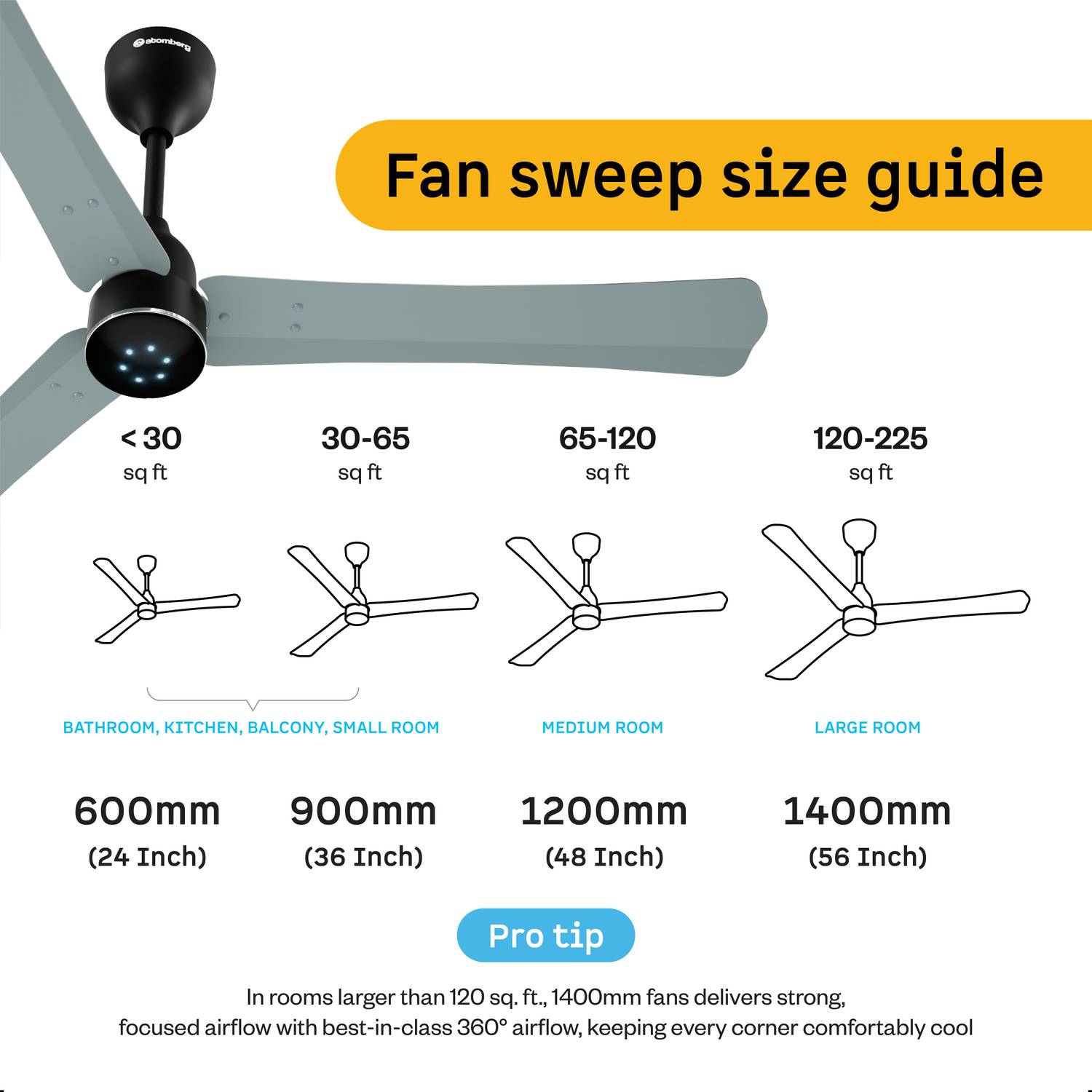 Atomberg Renesa Halo Smart 1200mm Ceiling Fan - Image 5