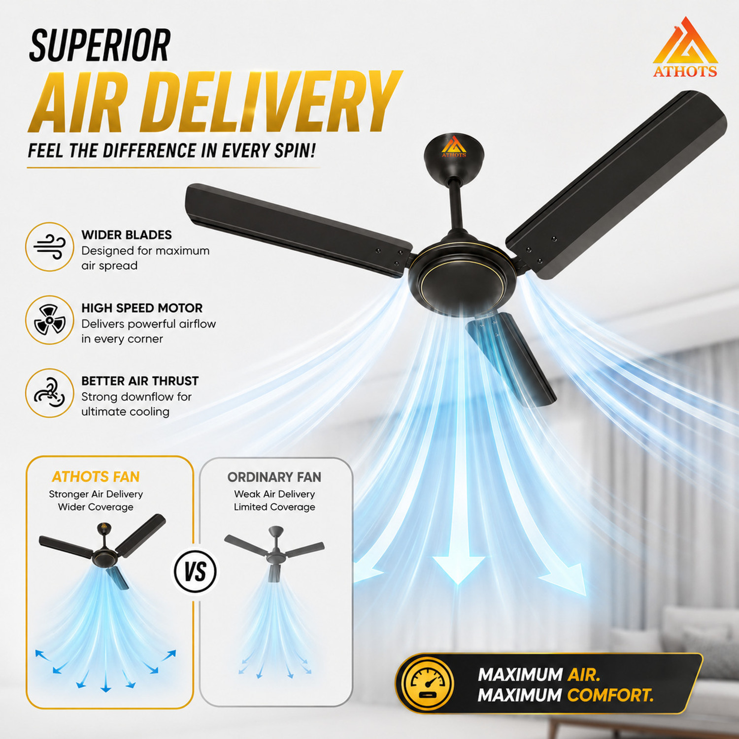 Image of Athots Mallet 48 Inch | Ultra High Speed with 30 Months Warranty High Air Delivery 1200 mm Ceiling Fan