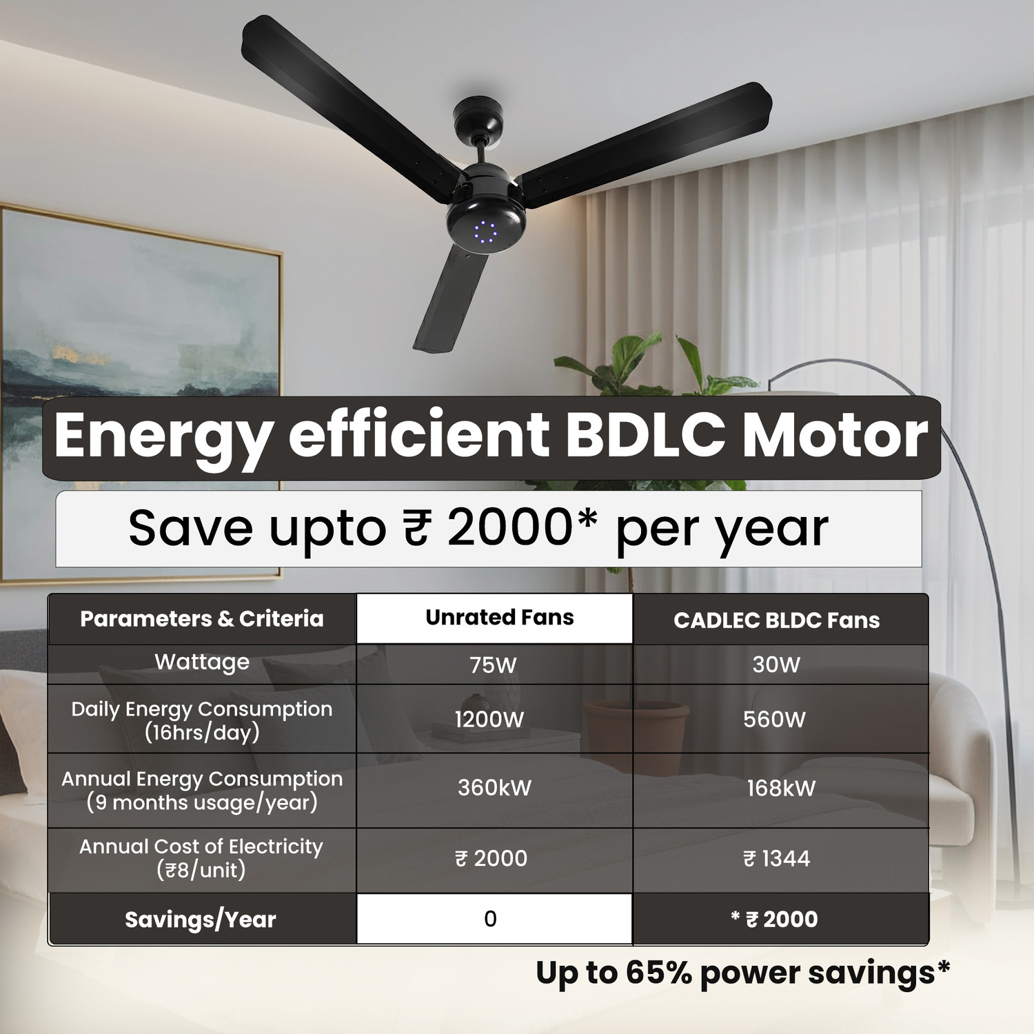 Image of Cadlec Defender with 5 Year Warranty BLDC Motor with Remote 1200 mm Ceiling Fan