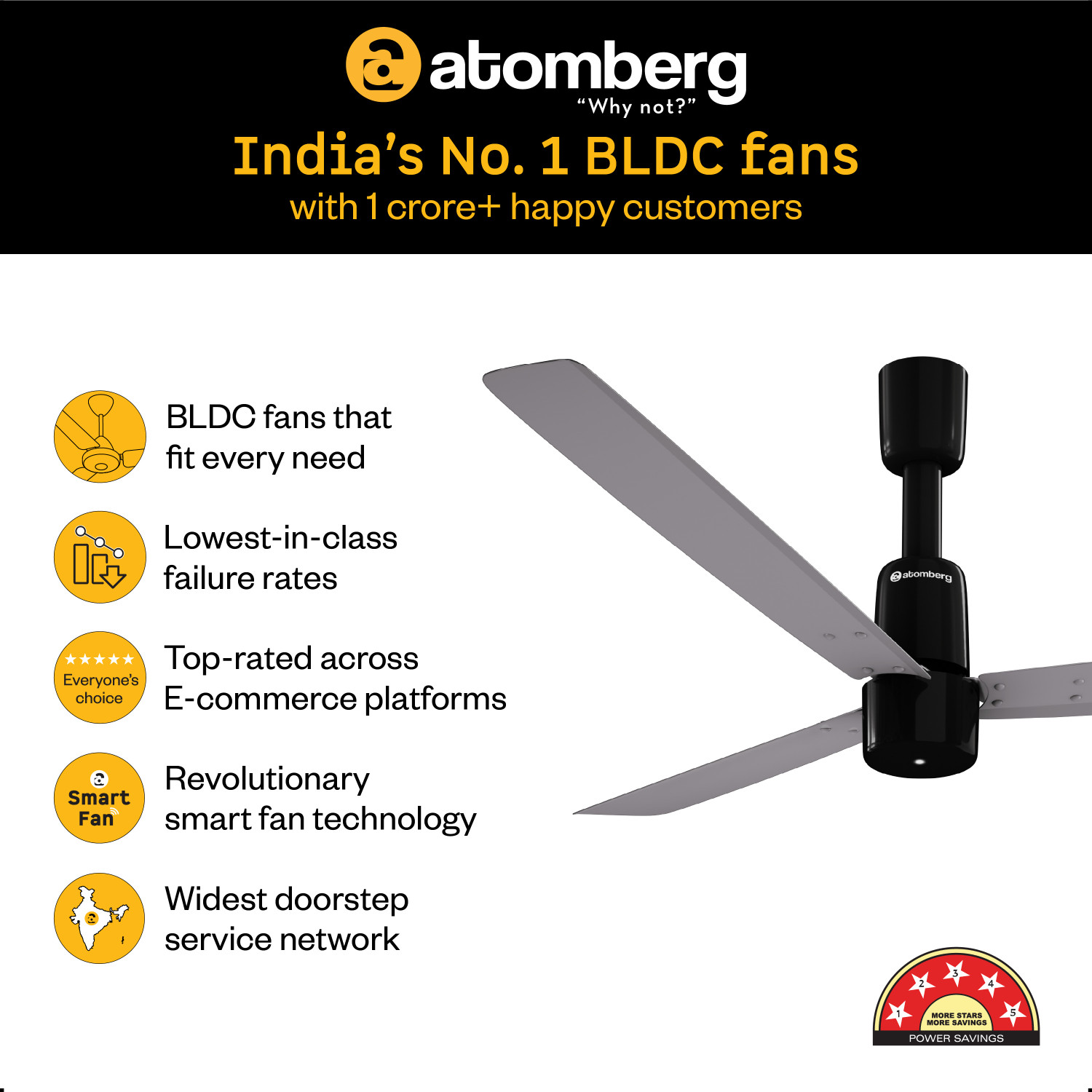 Image of Atomberg Razon|World's Smallest Motor Powered by BMC|Advance Air+ Technology| with 3 Year Warranty BLDC Motor with Remote 1200 mm Ceiling Fan
