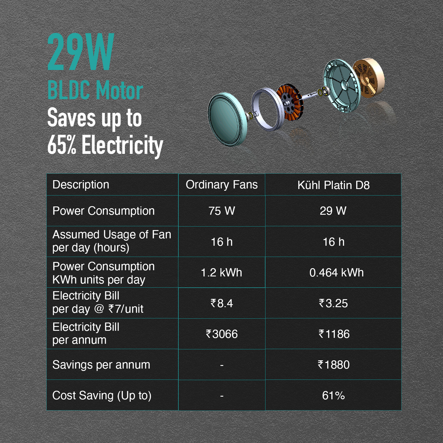 Image of KUHL Platin D8 Stylish 65% Power Saving with 1 Year Warranty BLDC Motor with Remote 1200 mm Ceiling Fan