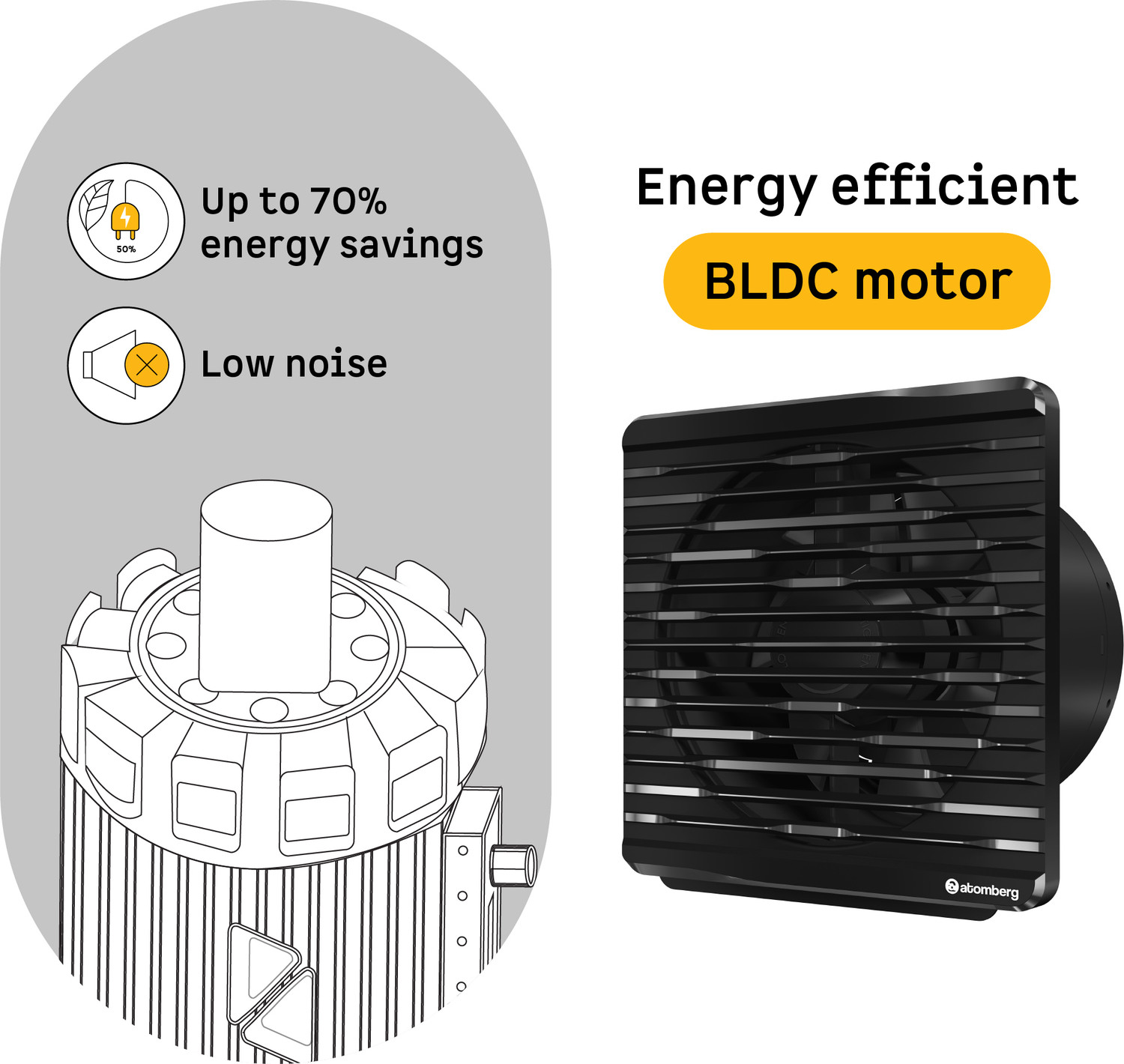 Image of Atomberg Efficio Orb6 InchIdeal For | Silent Operation | Dust Protection | Kitchen Use 150 mm Exhaust Fan
