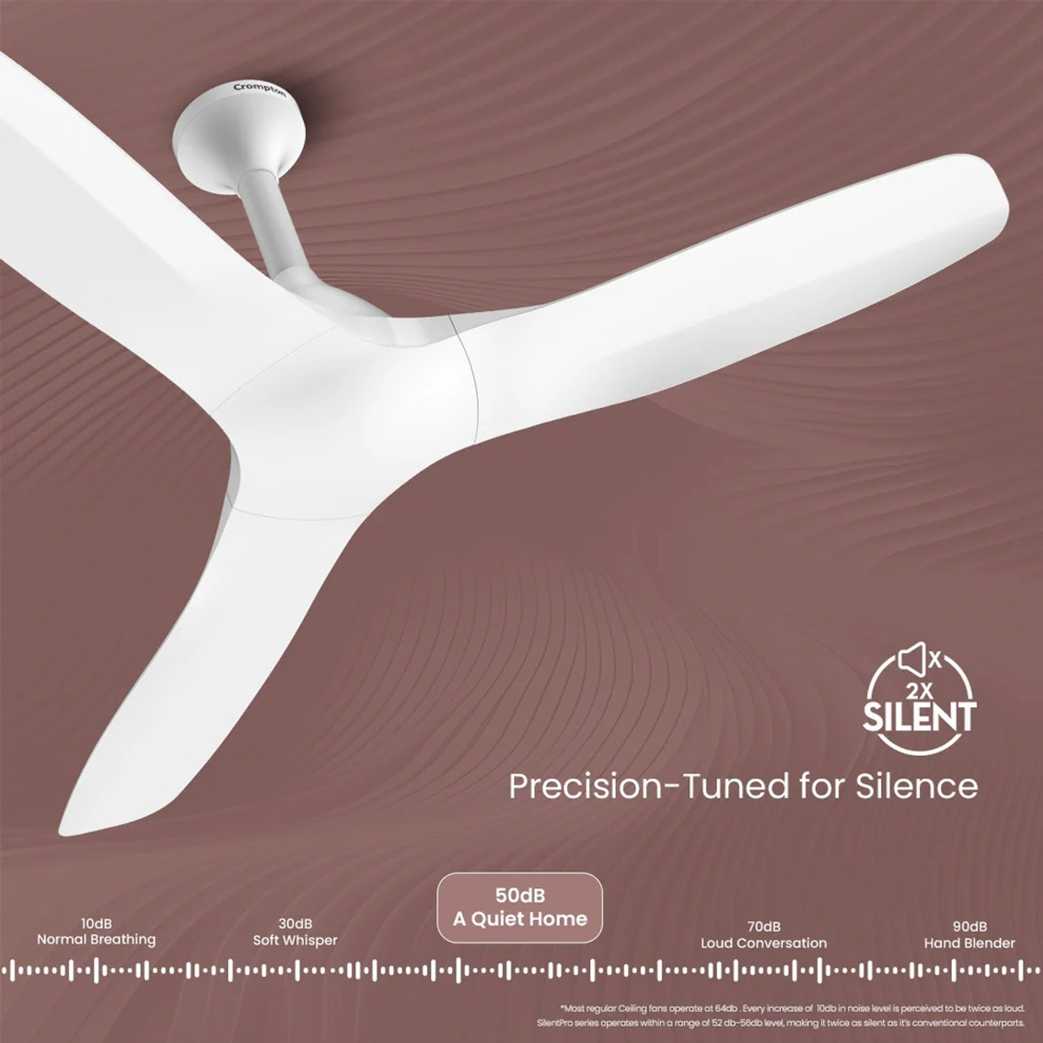 Image of Crompton Silent Pro Fluido Wave with 1 Year Warranty 1200 mm Ceiling Fan