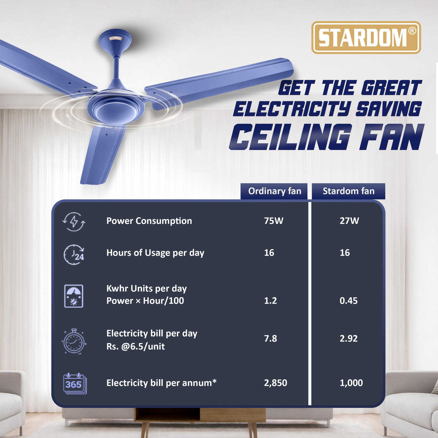 Image of Stardom RACER B1 MET BLUE | 1200 MM with 3 Year Warranty BLDC Motor with Remote 1200 mm Ceiling Fan