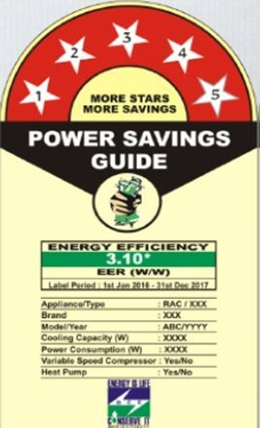 Image of HAVELLS Standard Zoe with 24 Months Warranty Energy Saving 1400 mm Ceiling Fan