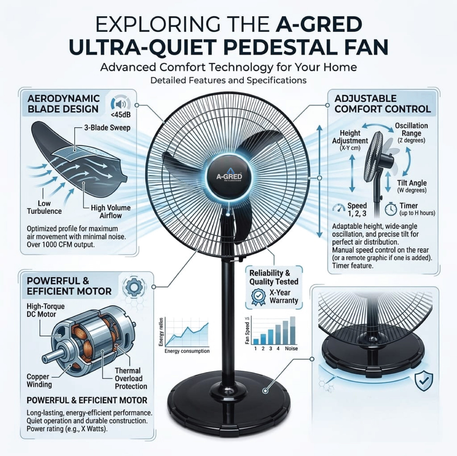 Image of agrad ACCESS | High Speed with 12 Months Warranty Anti Dust, High Air Delivery 400 mm Pedestal Fan