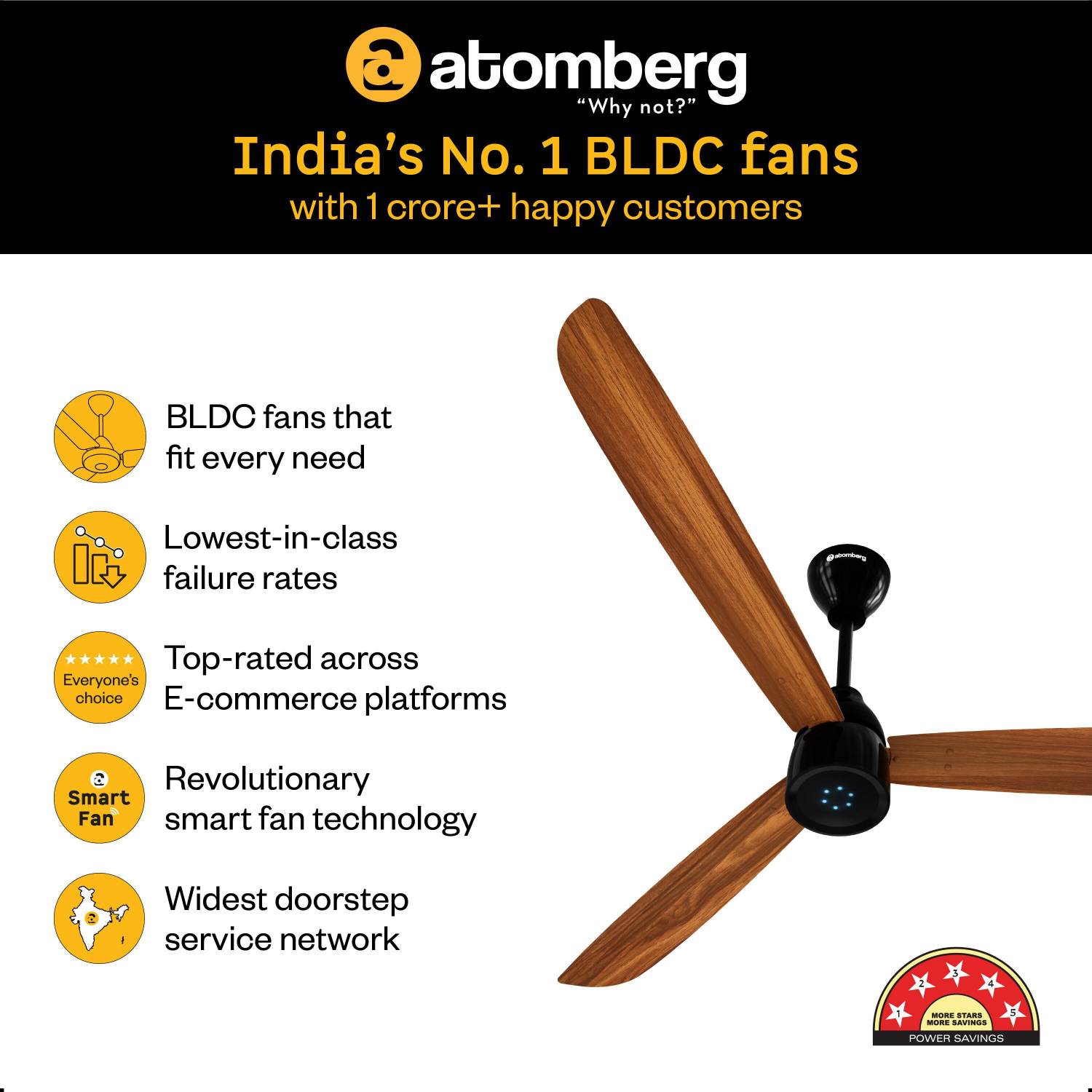 Atomberg Renesa Prime Remote 1400mm Ceiling Fan - Image 2