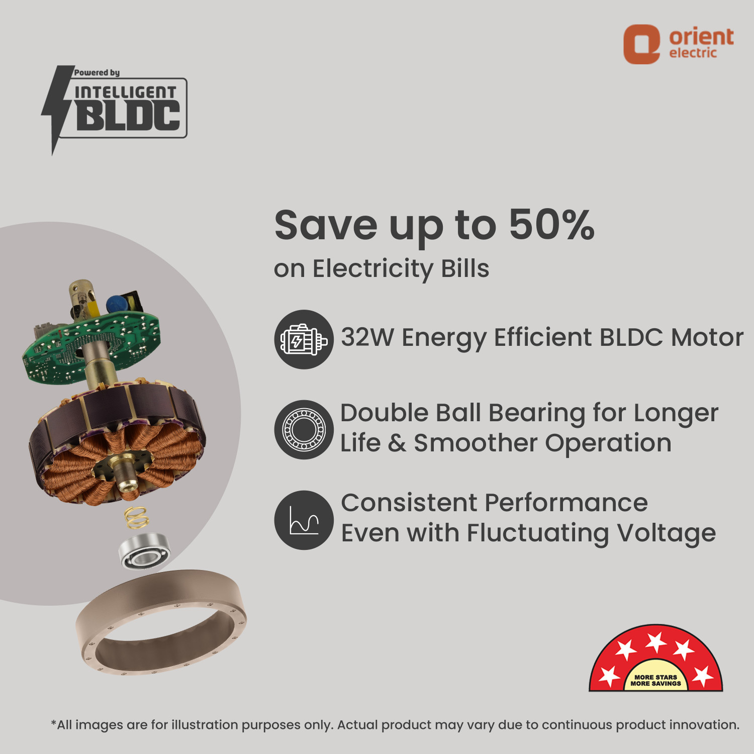 Image of Orient Electric I FALCON DECO with 3 Year Warranty BLDC Motor with Remote 1200 mm Ceiling Fan