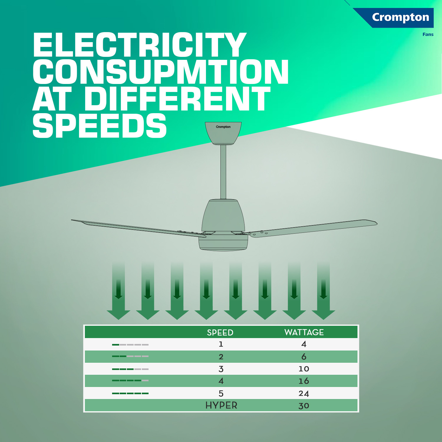 Image of Crompton Energion Niteo with 4 Year Warranty 1200 mm Ceiling Fan (5 Star | Silver White | Pack of 1)