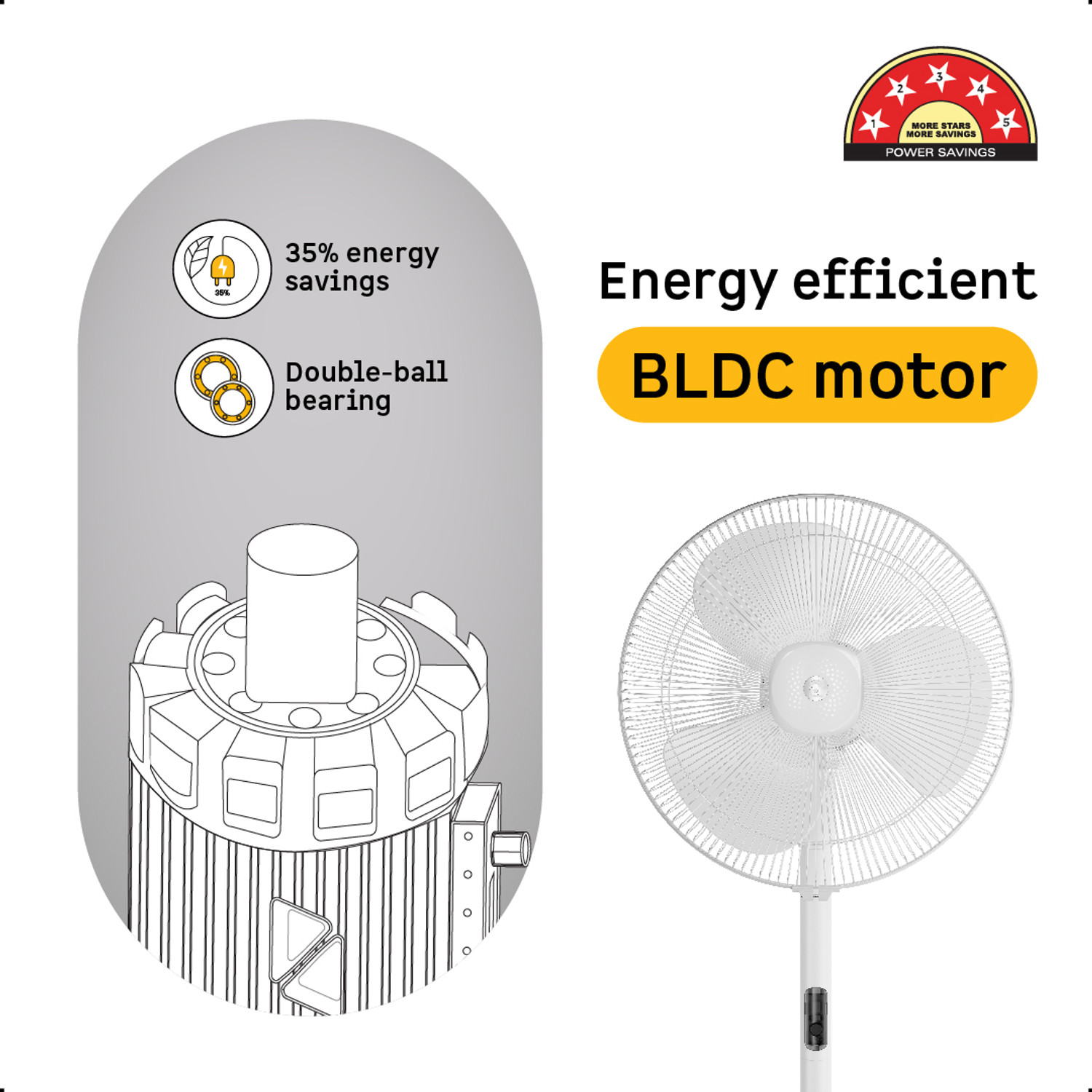 Image of Atomberg RenesaSilent Pedestal Fan6 SpeedsLED DisplayTimerIdeal for Home & Office with 2 Year Warranty BLDC Motor with Remote 400 mm Pedestal Fan (5 Star | Snow White | Pack of 1)