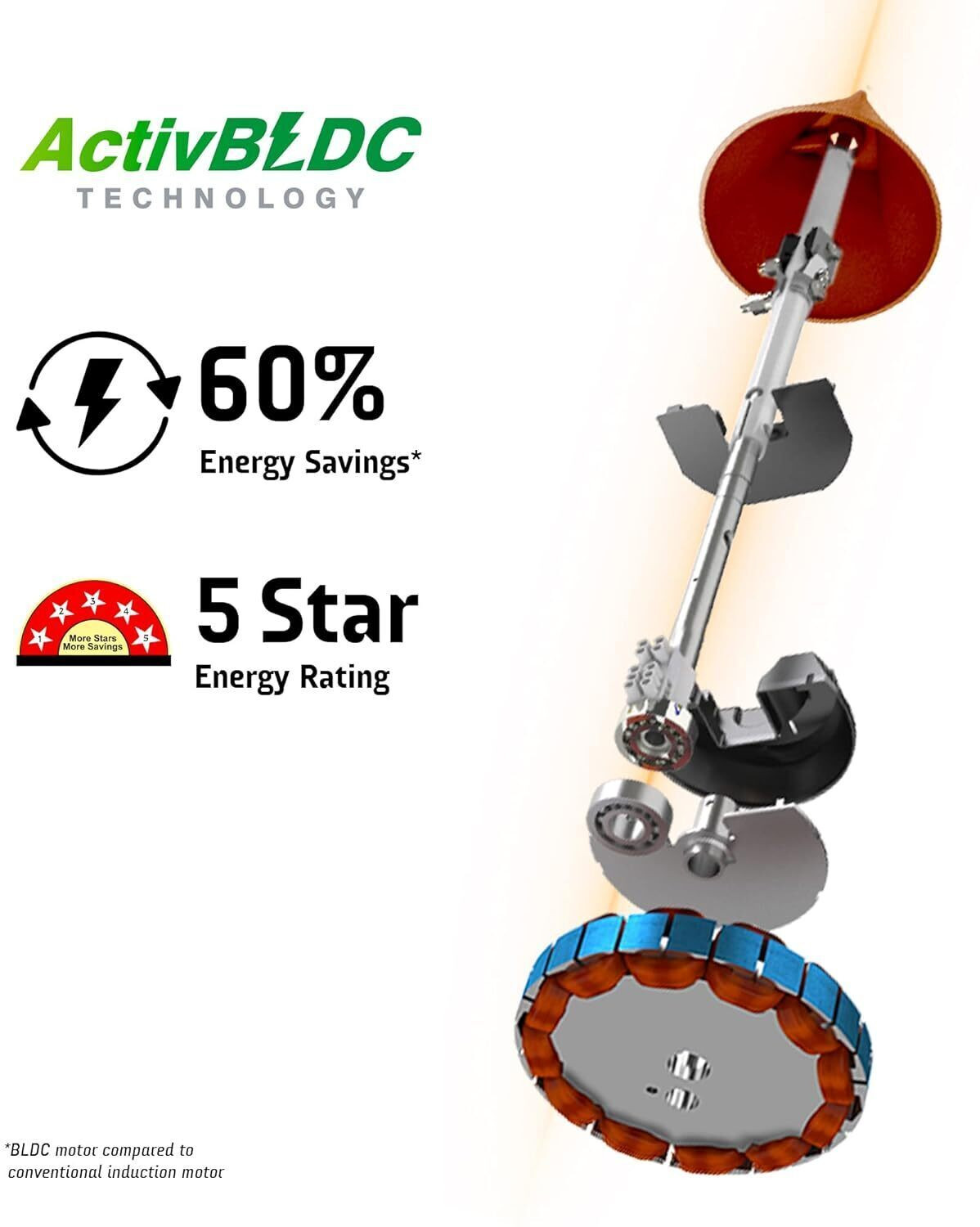Image of Crompton Energion Groove 1200mm (48 inch) with 5 Year Warranty Remote Controlled 1200 mm Ceiling Fan