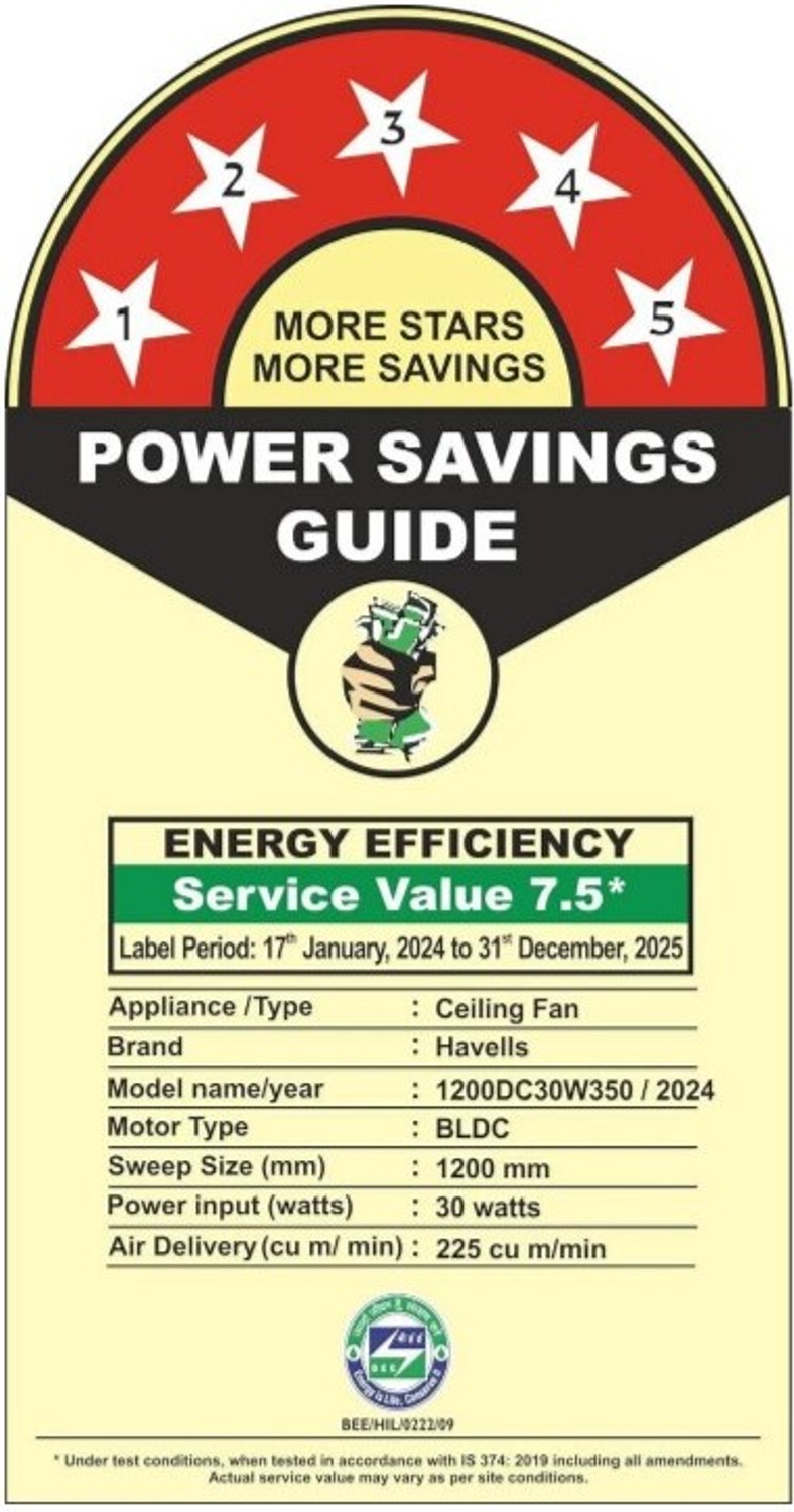 Image of HAVELLS FAB BLDC ULED,Reverse Rotation,Low Noise, with 3 Year Warranty BLDC Motor with Remote 1200 mm Ceiling Fan