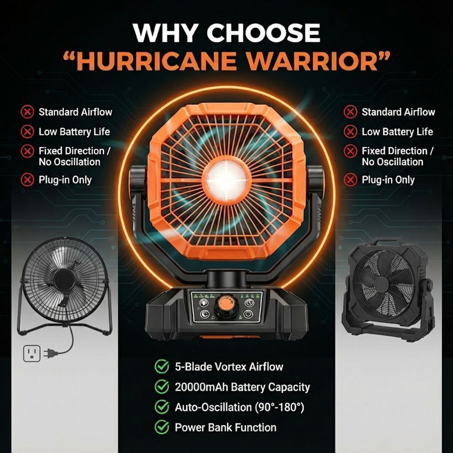 Image of Tuarso 20000mAh Rechargeable Portable Fan for Home with LED Emergency Light, Battery with 12 Months Warranty Energy Saving, Remote Controlled, Silent Operation, Ultra High Speed 20 mm Table Fan