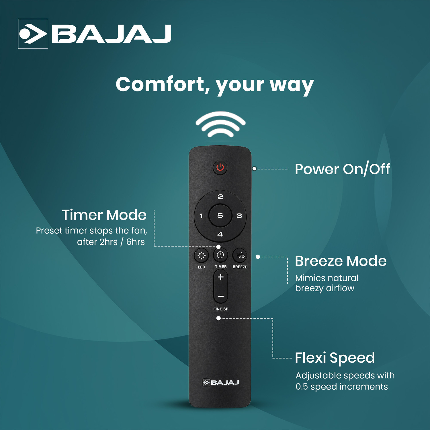 Image of BAJAJ CLASSICO SLEEK with 2 Year Warranty 1200 mm Ceiling Fan