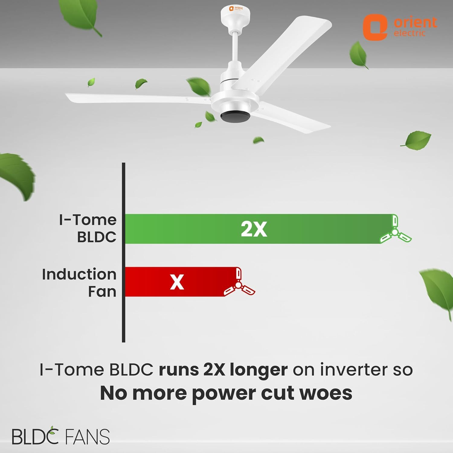 Image of Orient Electric I Tome BLDC BEE Star Rated with 3 Year Warranty BLDC Motor with Remote 1200 mm Ceiling Fan