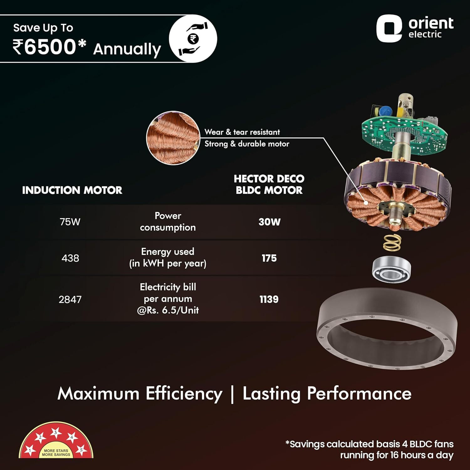 Image of Orient Electric HECTOR DECO with 5 Year Warranty BLDC Motor with Remote 1200 mm Ceiling Fan
