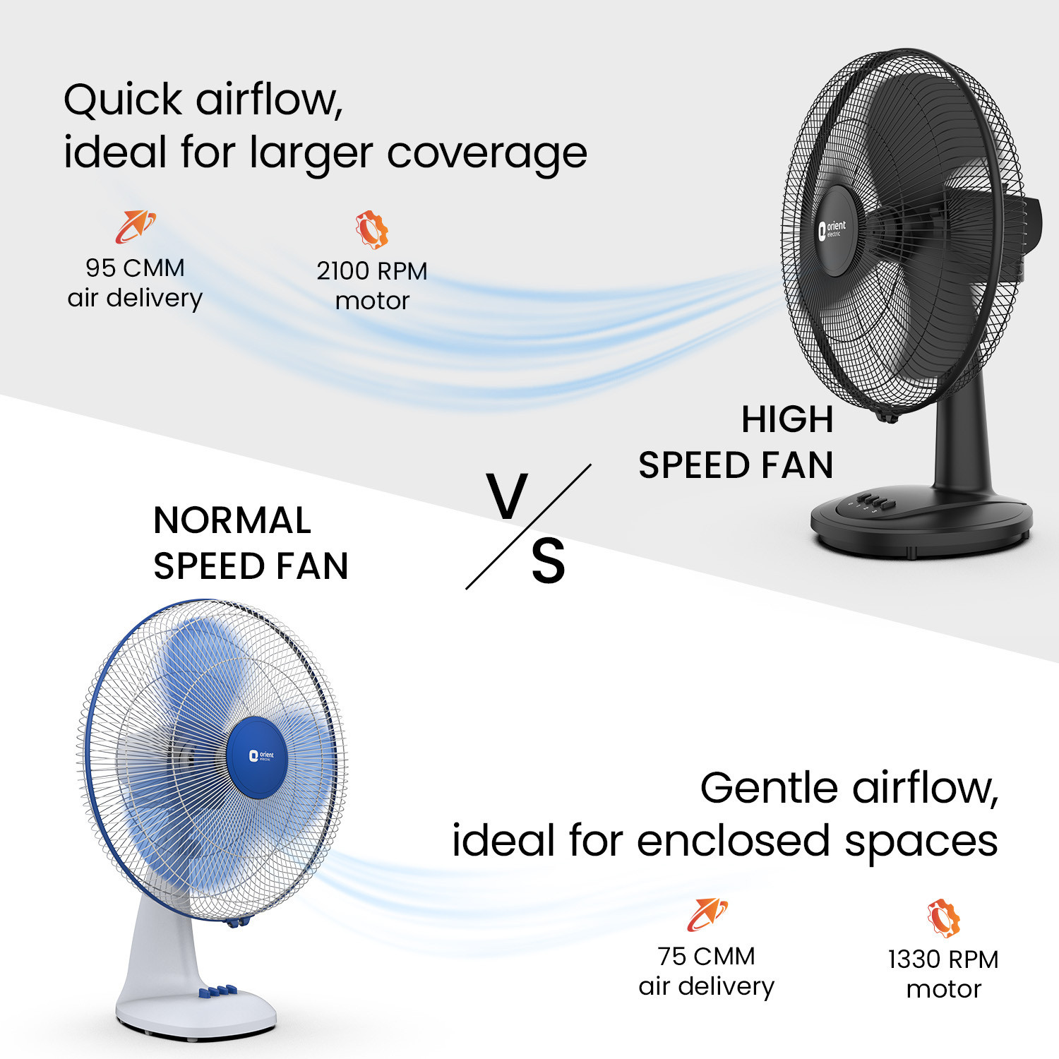 Image of Orient Electric Table 77 |100% Copper Motor|Superior Air Delivery |3 Speed| Military Grade Guard with 2 Year Warranty Ultra High Speed 400 mm Table Fan