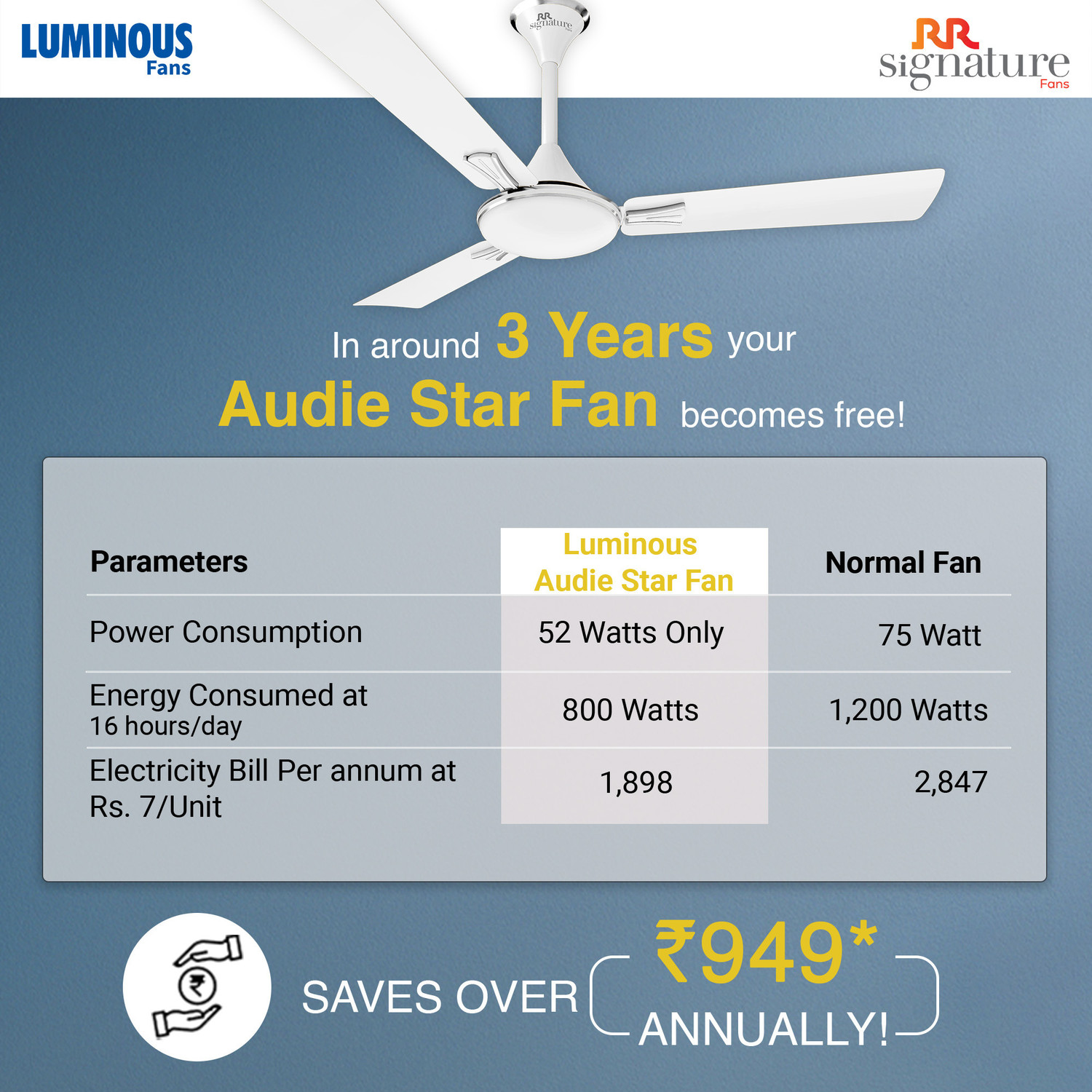 Image of RR Audie 2 Star Energy Efficient 50-Watt High-Speed For Home and Office with 2 Year Warranty Anti Dust 1200 mm Ceiling Fan