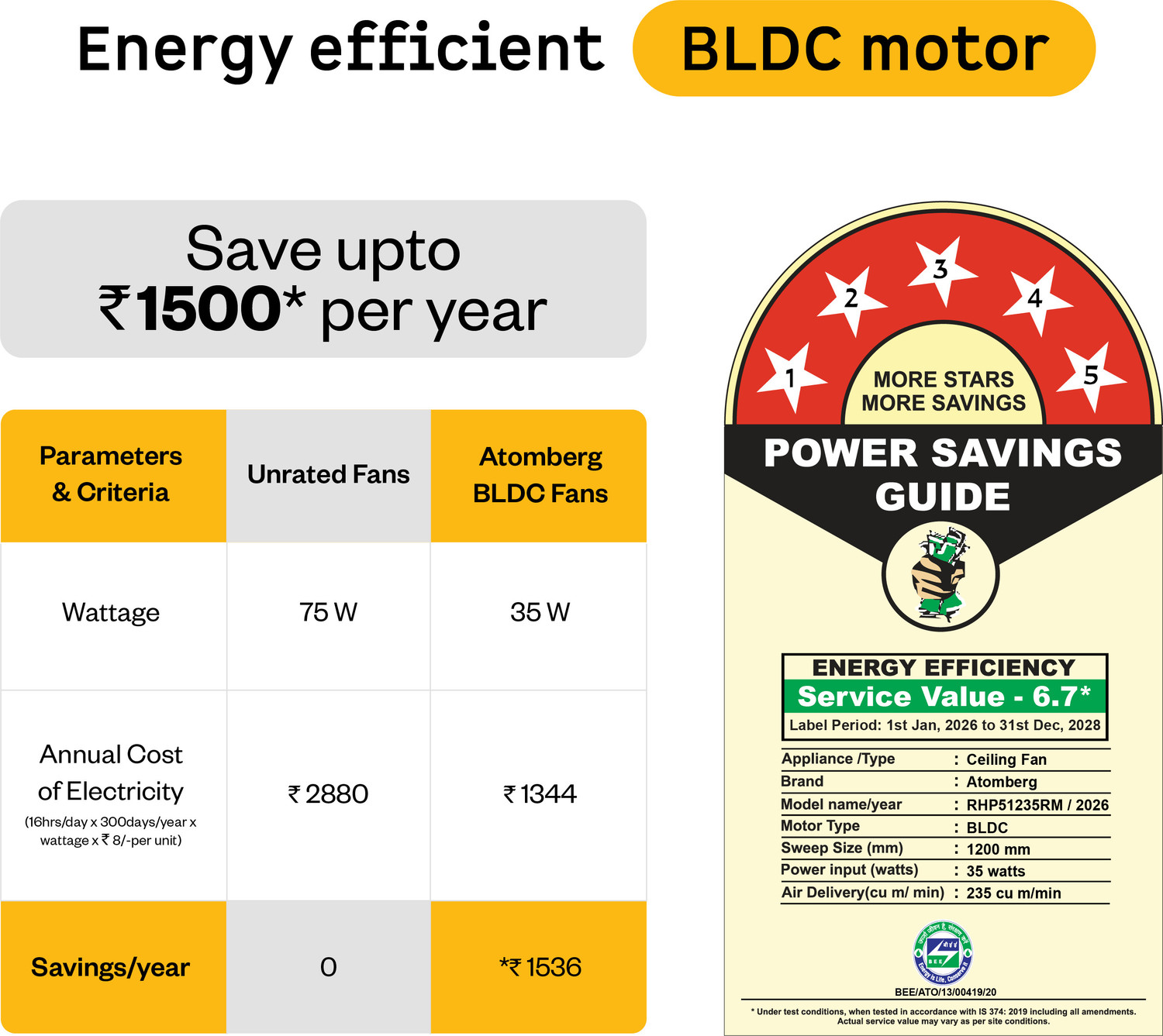 Image of Atomberg Renesa Epoque | Advance air+ Technology | Sleek Fan | LED Indicator | Low Noise with 2 Year Warranty BLDC Motor with Remote 1200 mm Ceiling Fan