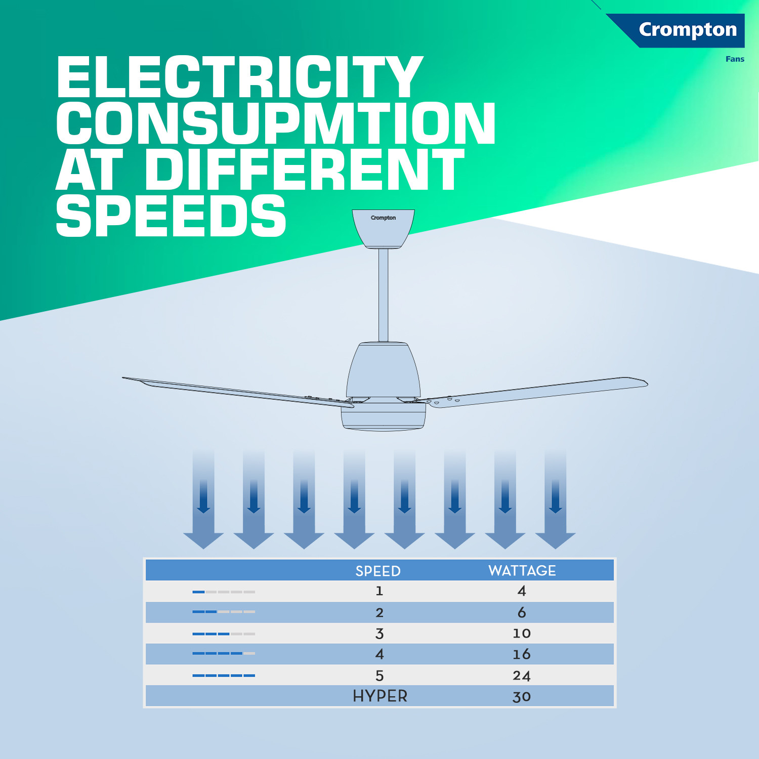 Image of Crompton Energion Niteo with 4 Year Warranty 1200 mm Ceiling Fan (5 Star | Metallic Grey | Pack of 1)