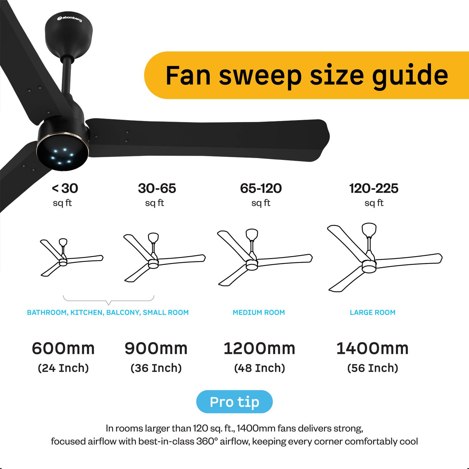 Atomberg Renesa Halo Smart 1200 mm Ceiling Fan - Image 5