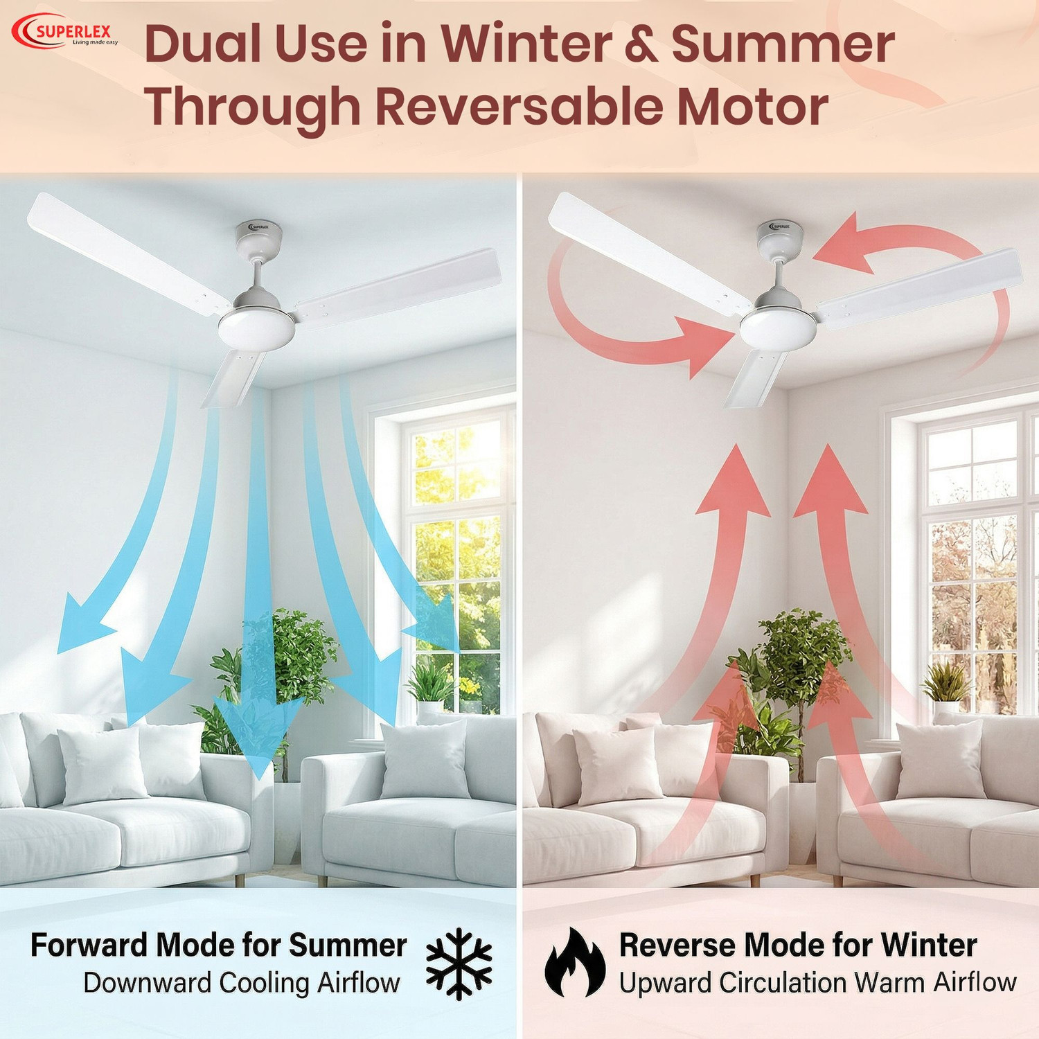 Image of SUPERLEX Aero with 5 Year Warranty BLDC Motor with Remote, Anti Rust, Energy Saving, High Air Delivery, Ultra High Speed 1200 mm Ceiling Fan